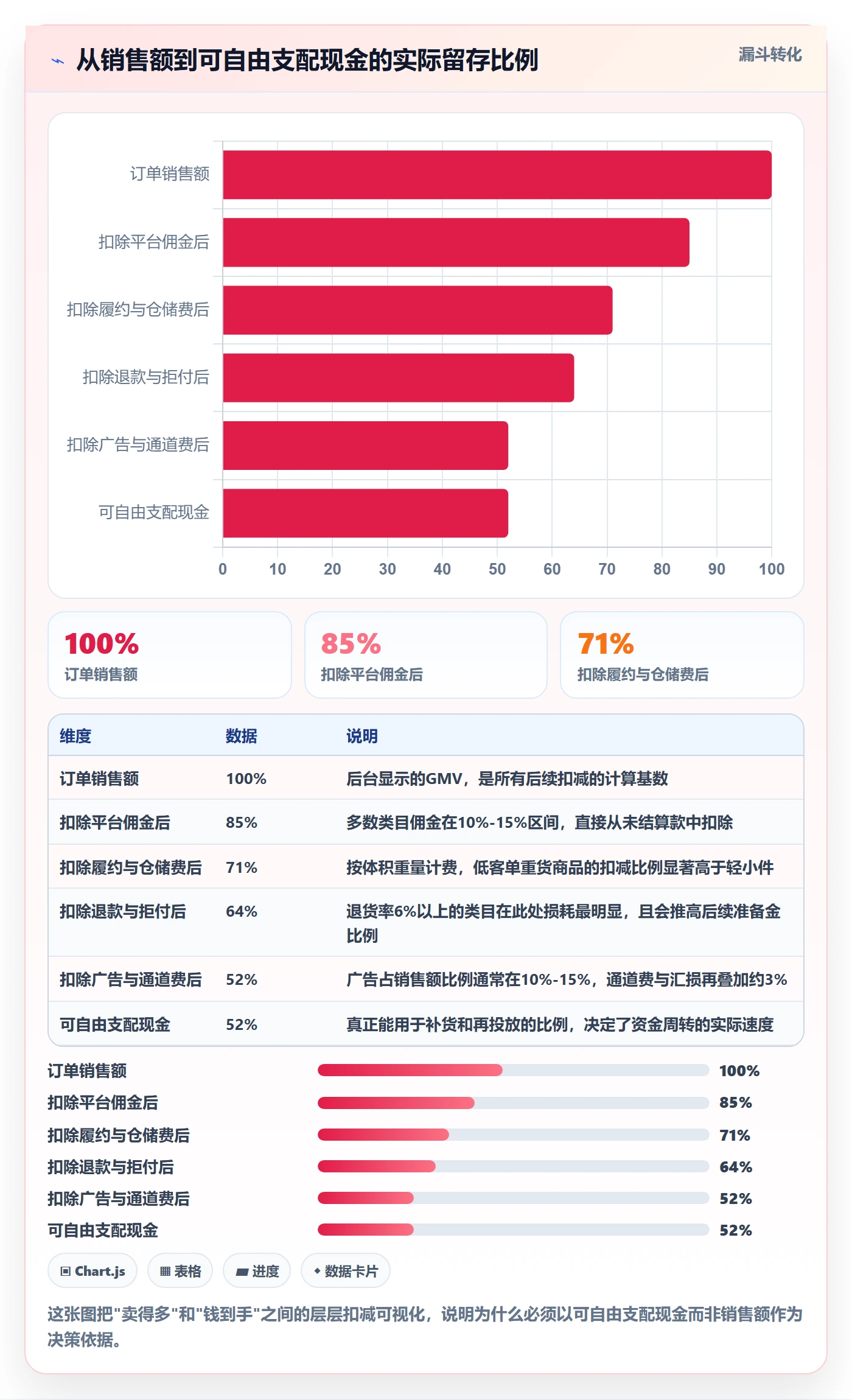 跨境电商运营基础课:选品上新相关的支付结算一次讲透