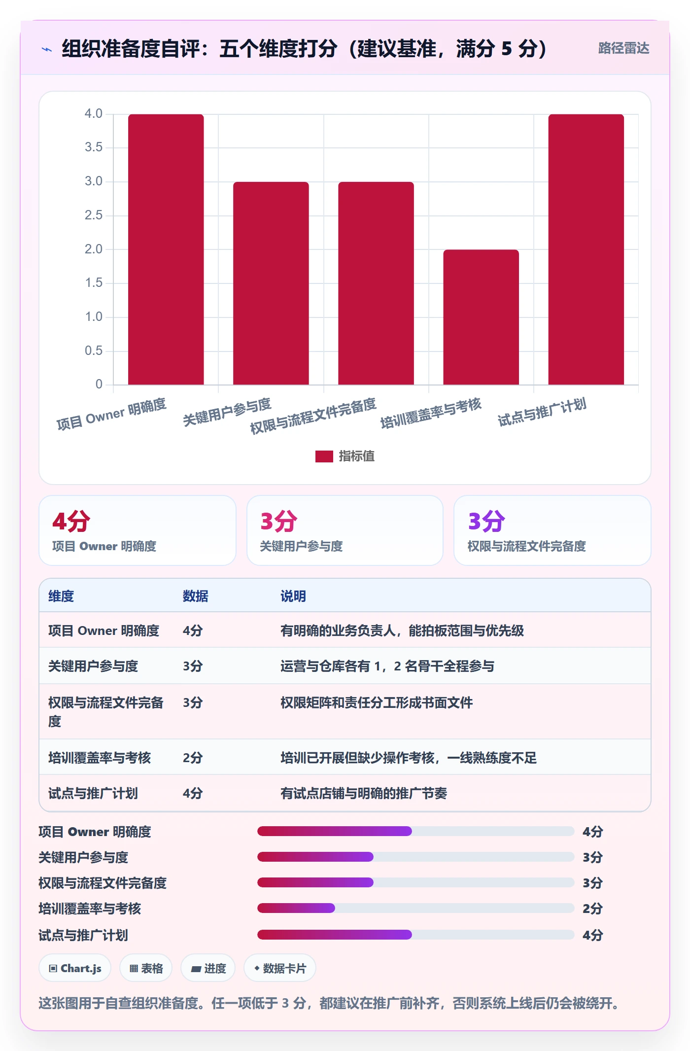 erp跨境电商场景解析：系统实施中的常见误区怎么处理