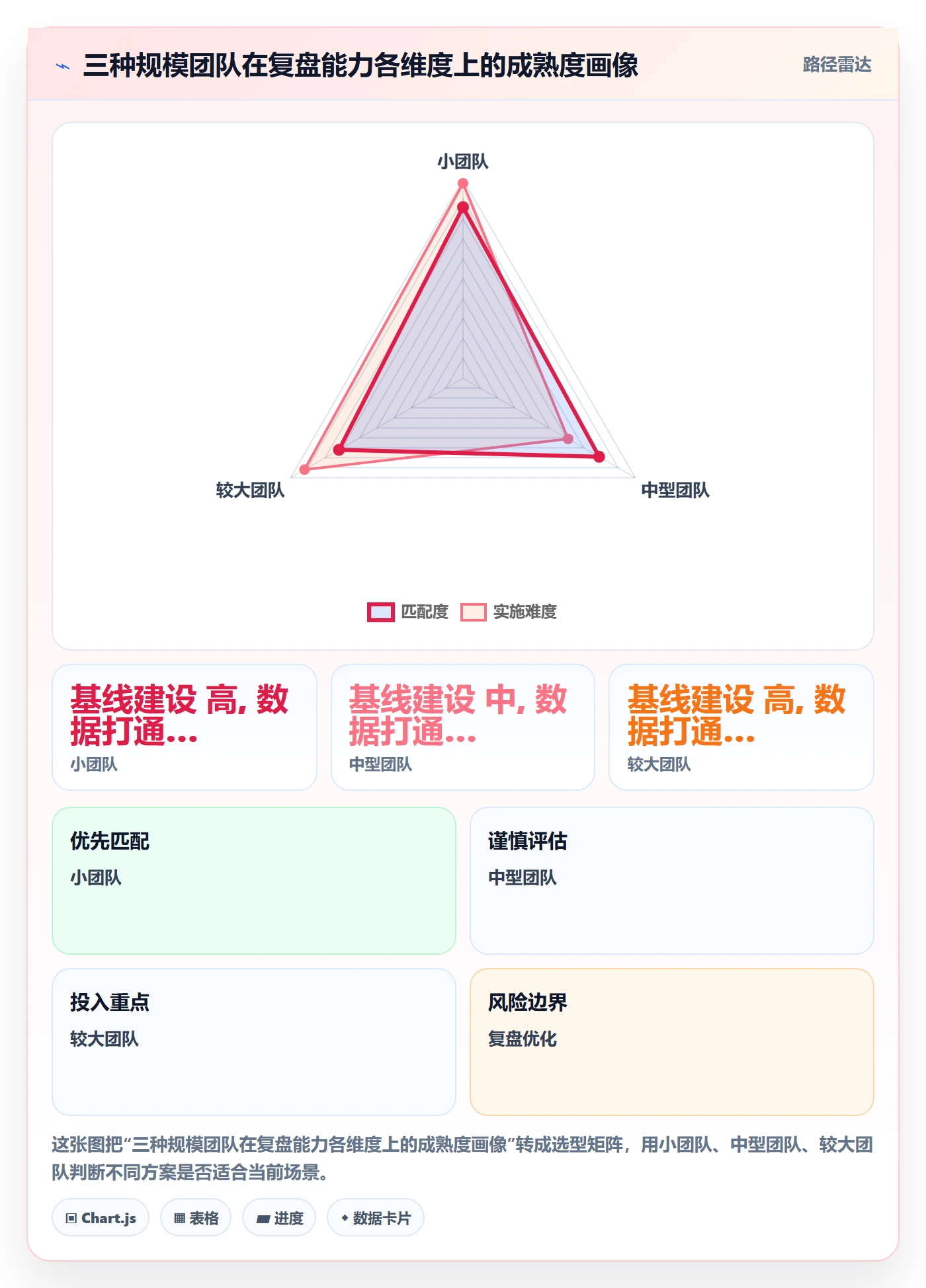 跨境电商一站式服务实践指南：选品采购的数据复盘怎样更有效