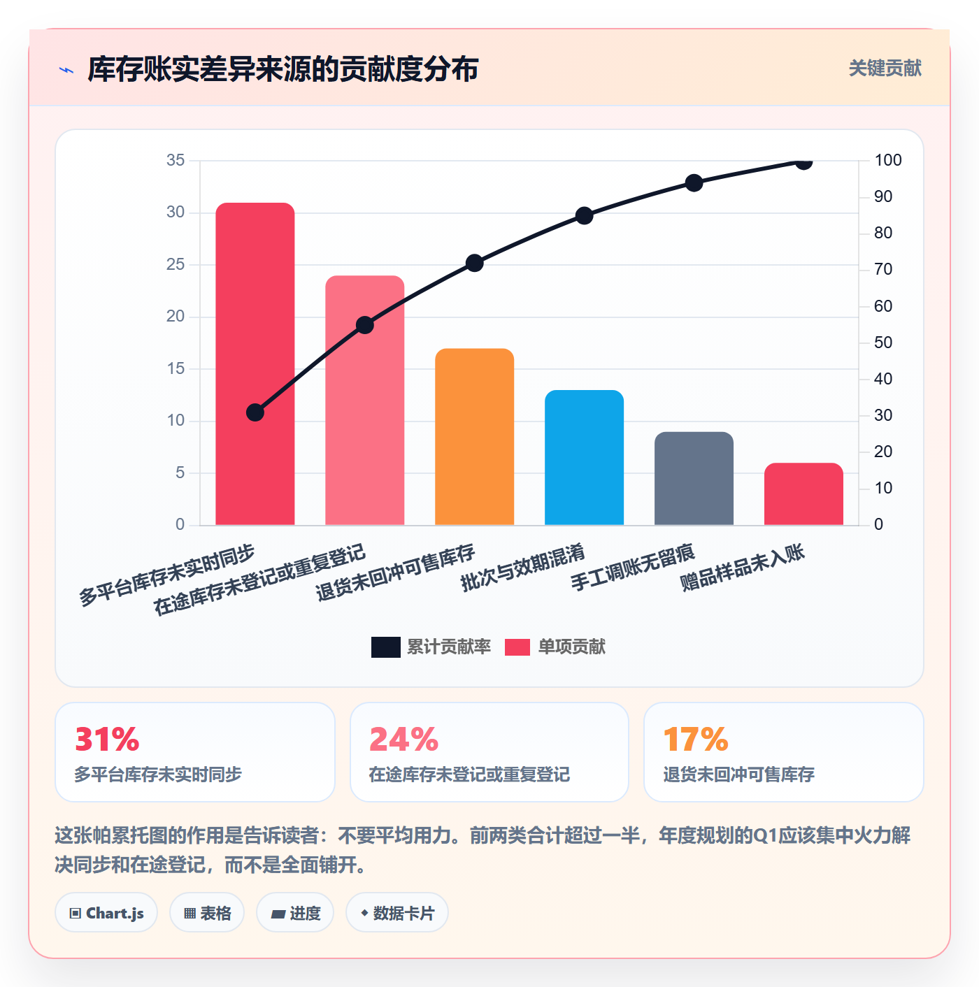 erp跨境电商年度规划：库存管理从哪里开始