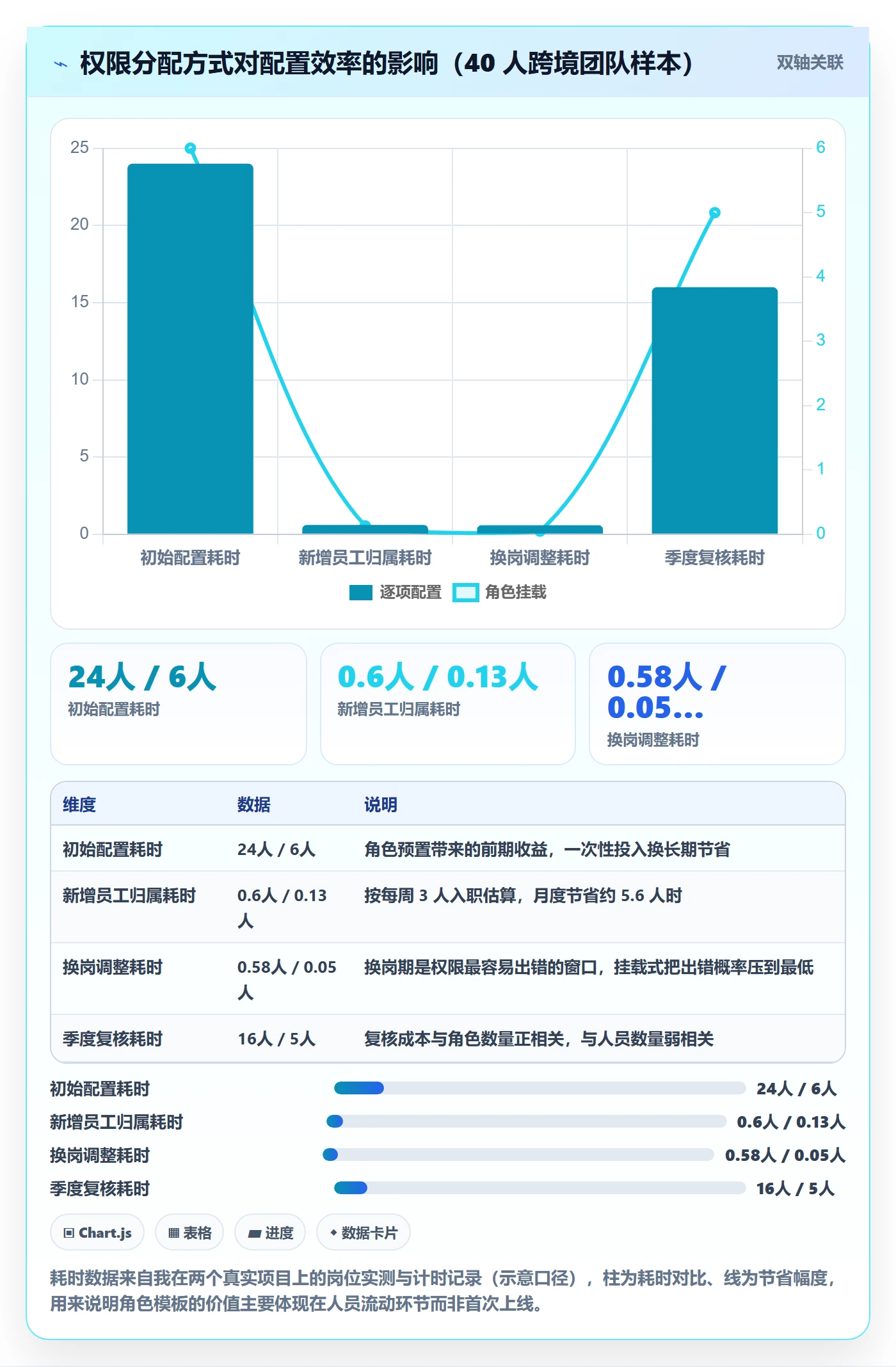 erp跨境电商落地清单:权限管理相关的标准化管理事项