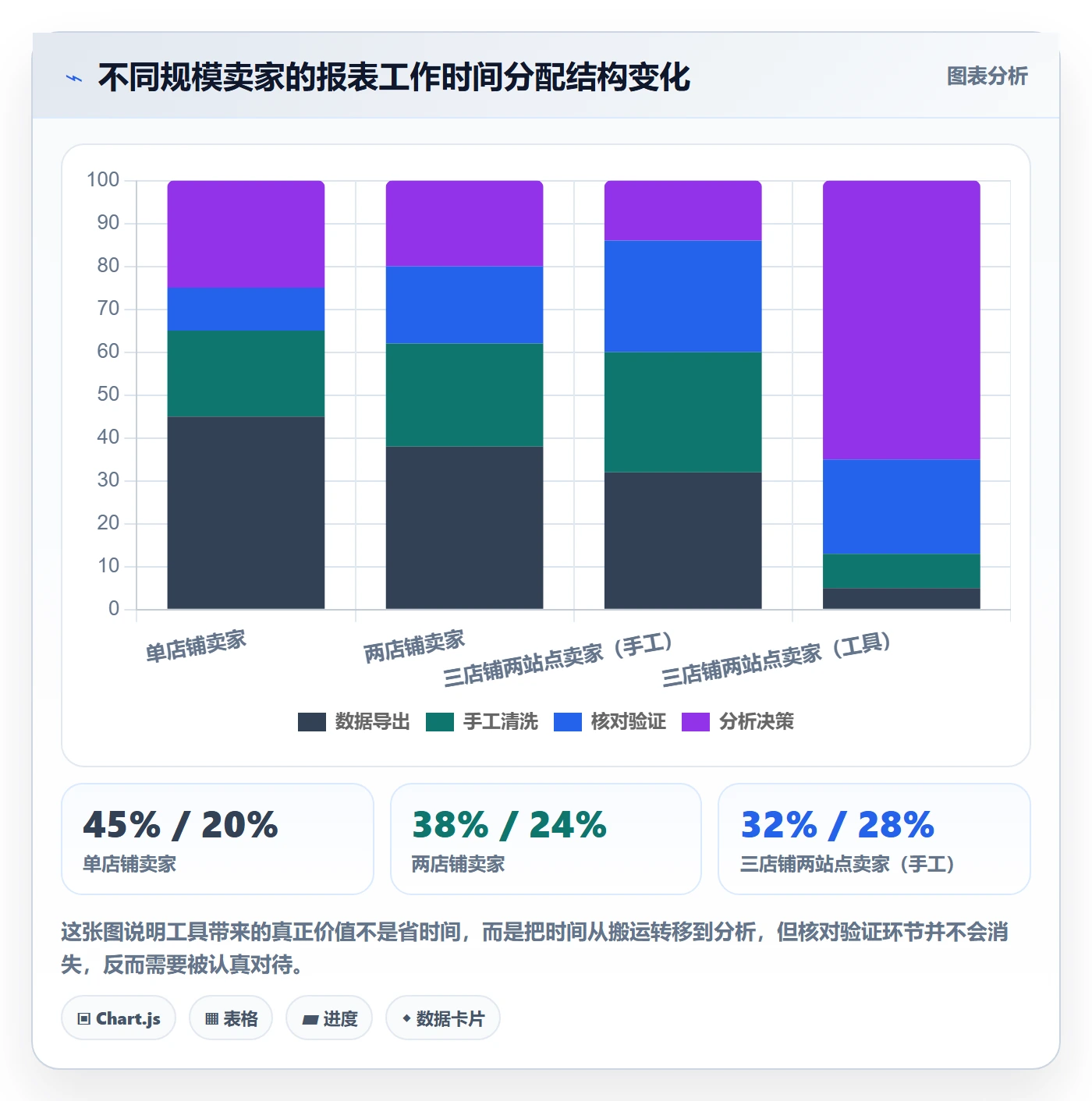 亚马逊软件怎么选？数据报表相关的新手避坑判断标准