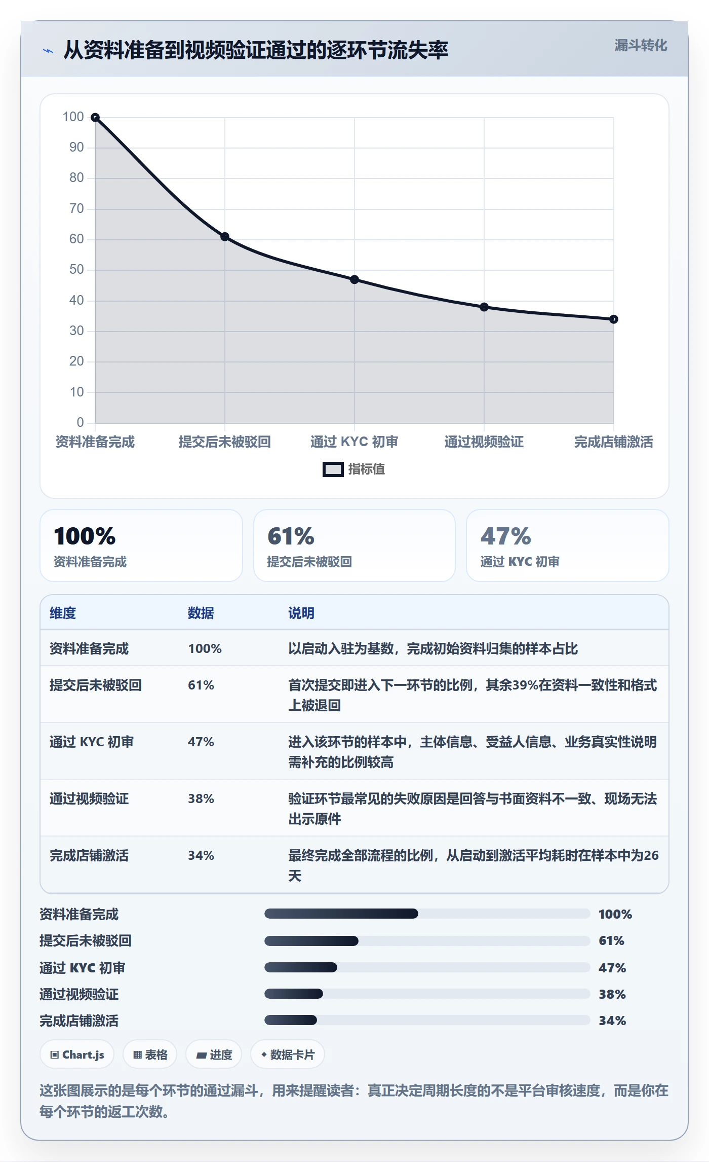 跨境电商一站式服务从0到1：平台入驻的标准化管理与操作要点