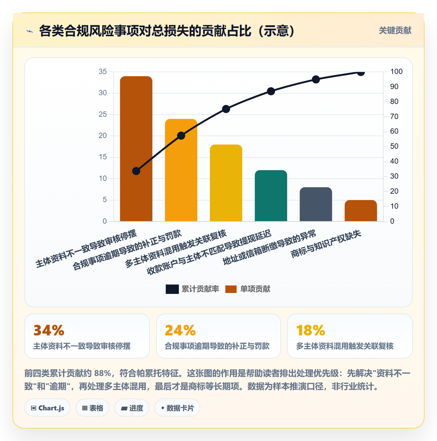 跨境电商一站式服务实用方法：围绕公司注册建立标准化管理