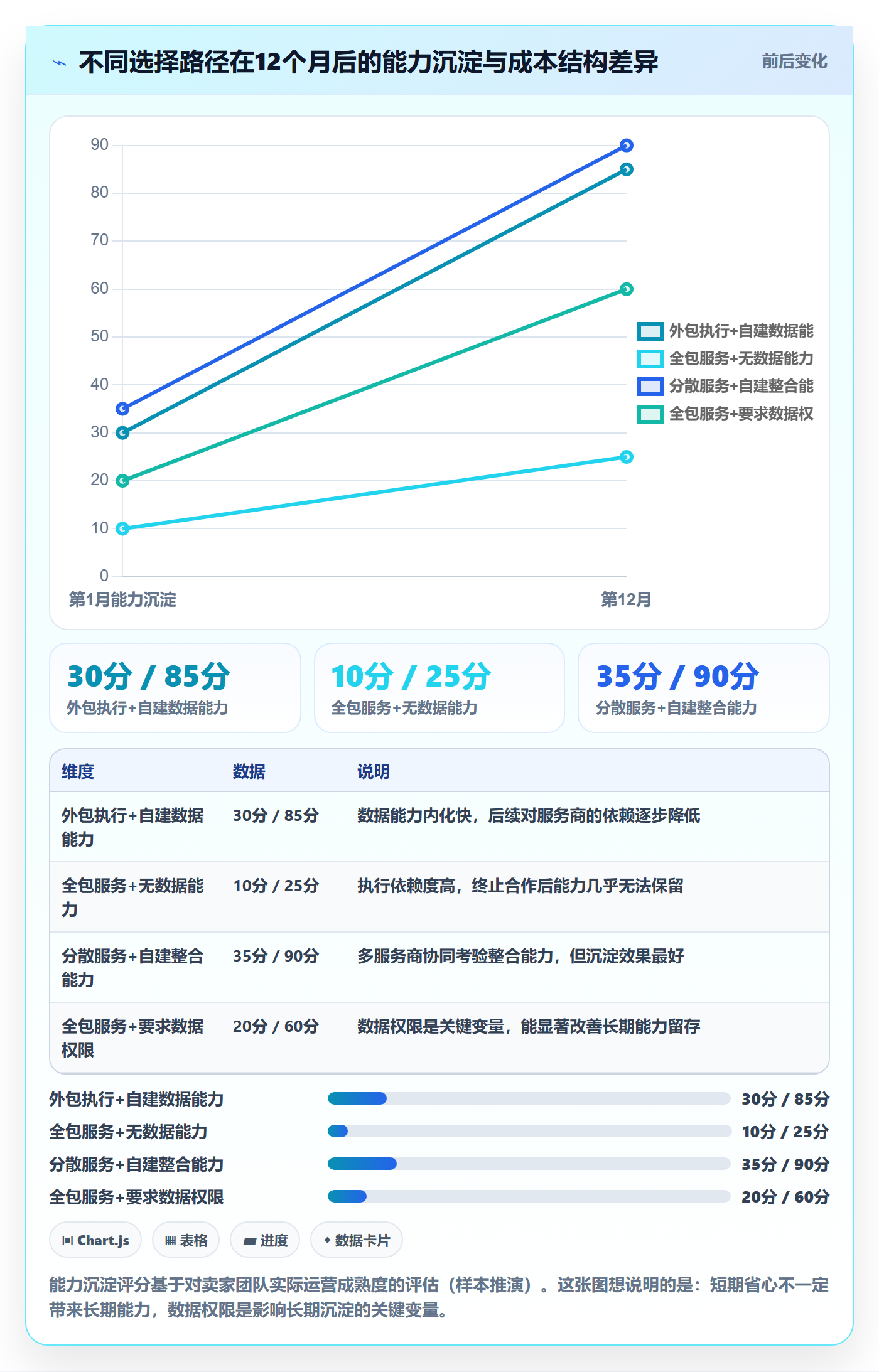 跨境电商一站式服务决策指南：用实操教程判断运营推广方案