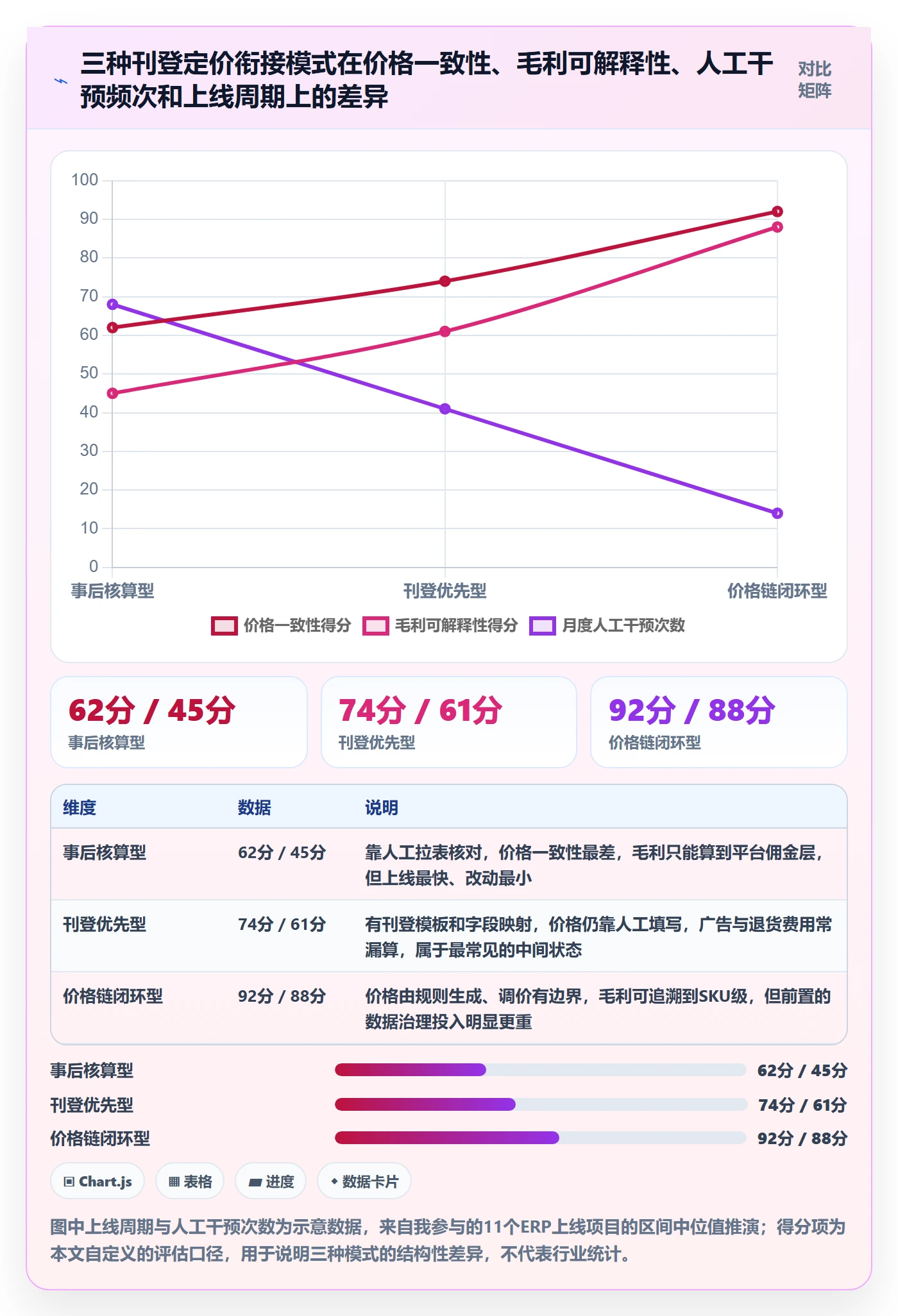 erp跨境电商规划方法：多平台刊登与定价策略如何衔接