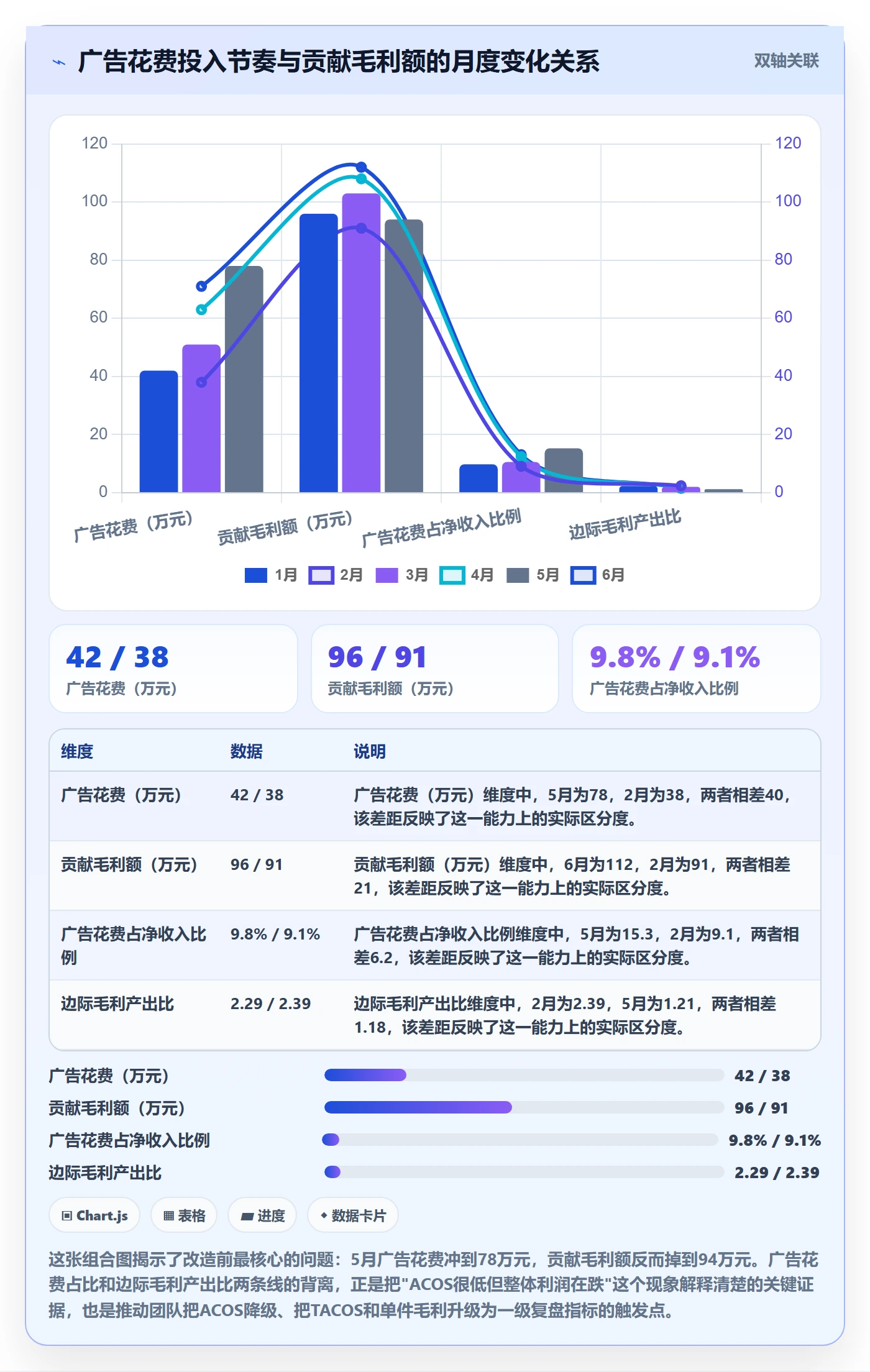 跨境电商运营改造重点:从数据复盘推进指标体系