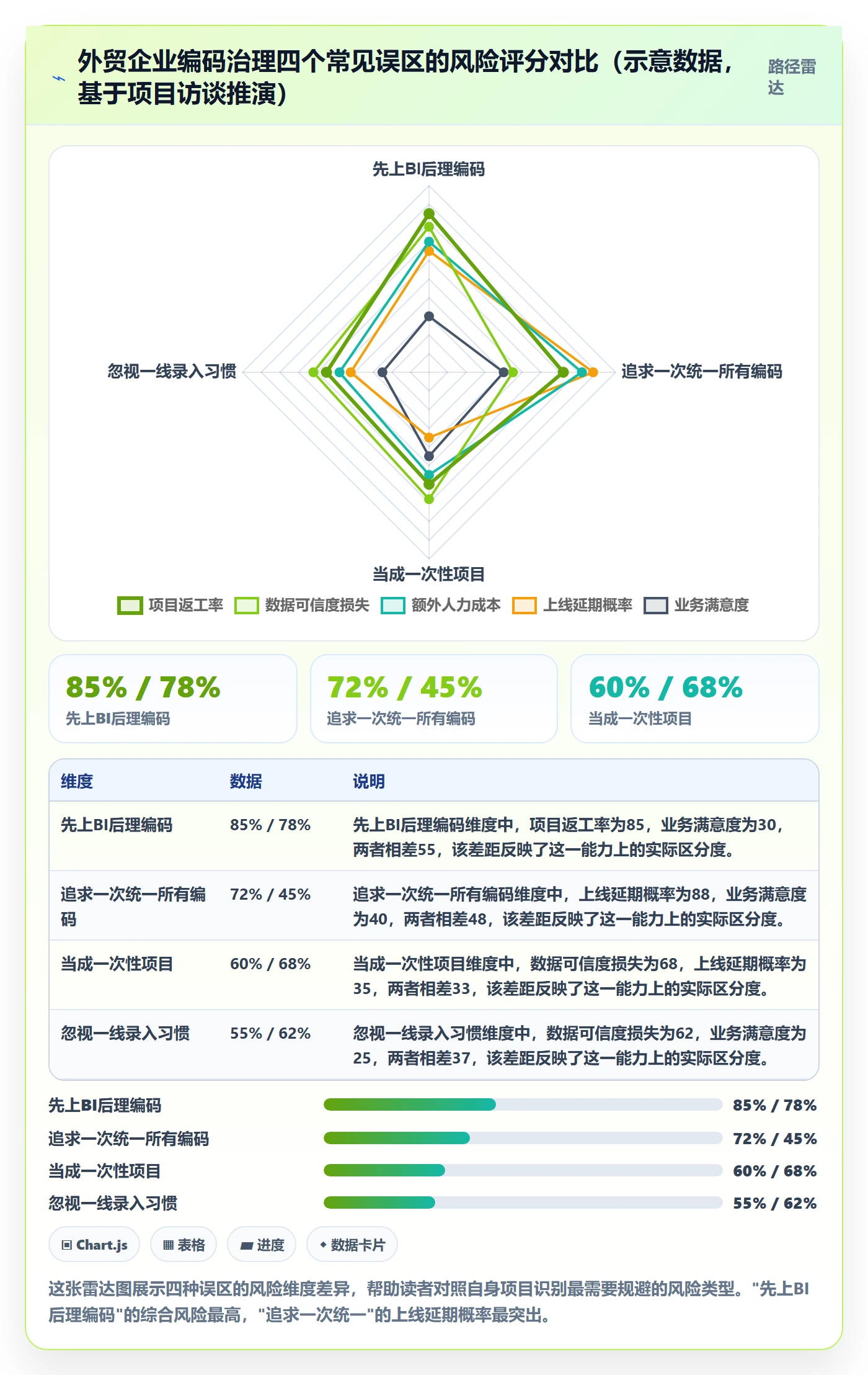 外贸数据分析平台改造重点：从商品编码推进效率提升