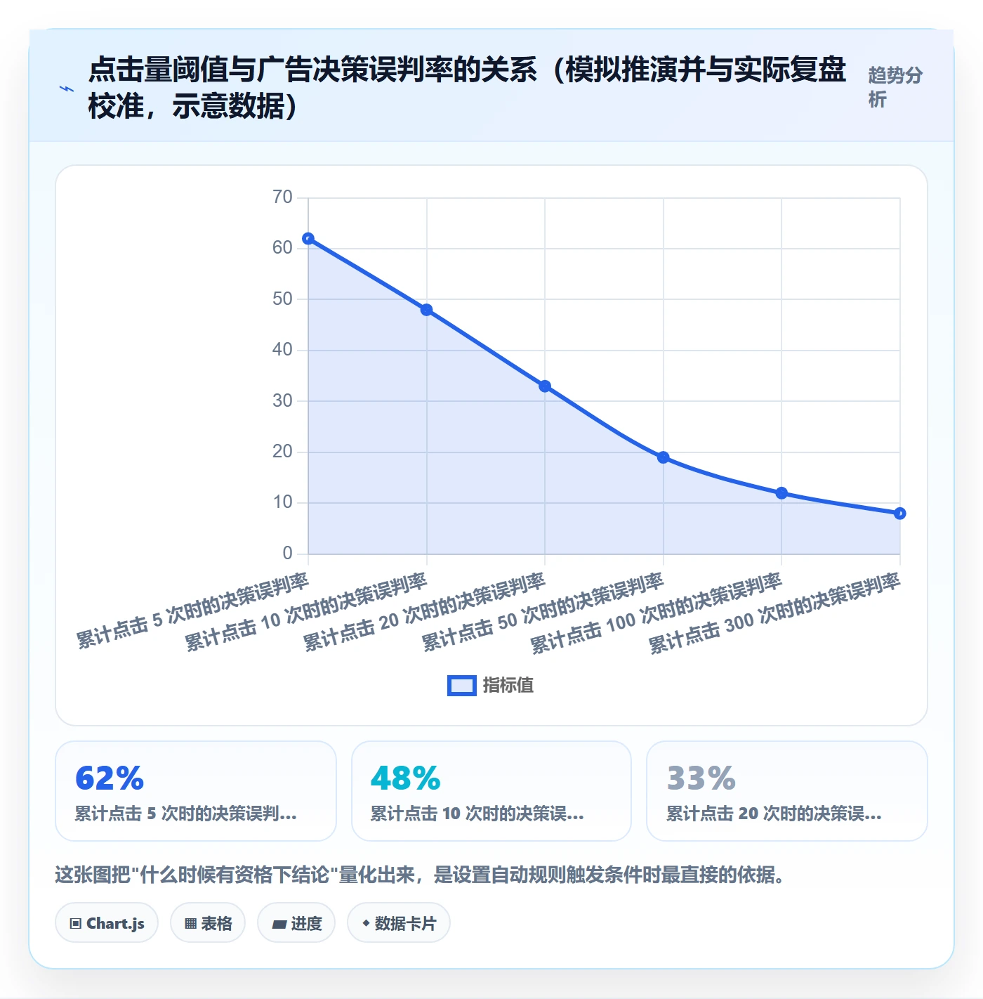 亚马逊软件系统搭建全解析：重点看懂广告管理