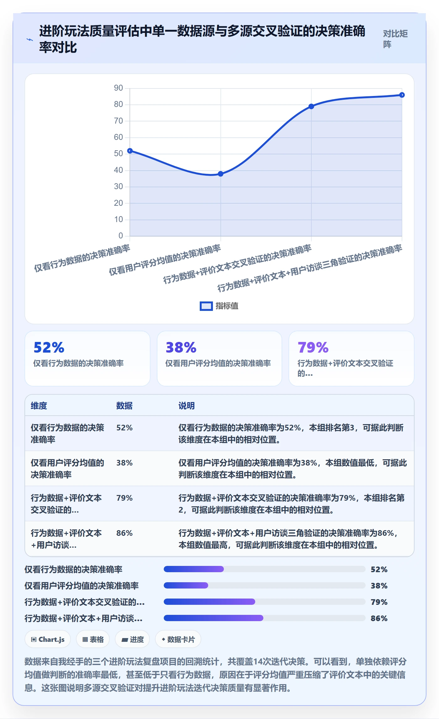 商品分析检查方法：通过用户评价评估进阶玩法质量
