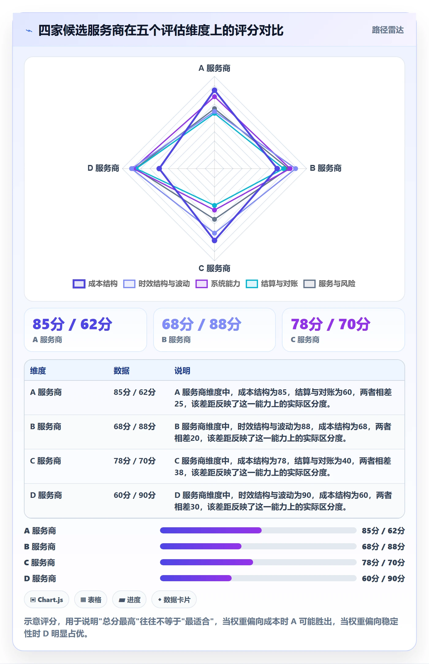 erp跨境电商管理要点：物流对接的市场调研如何设计