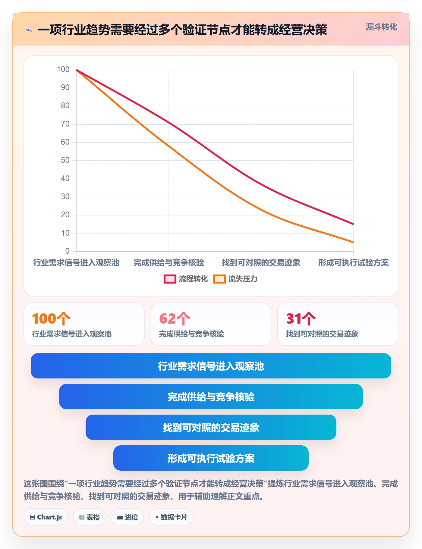电商数据查询网站业务拆解：行业趋势为什么影响指标体系