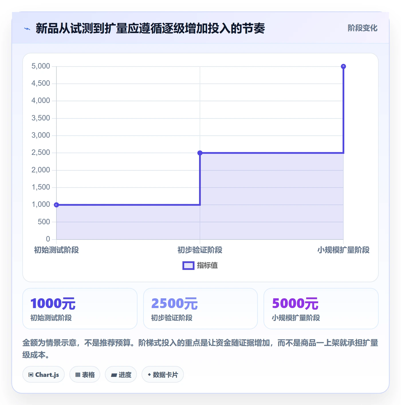 temu场景解析：账号绩效中的选品策略怎么处理
