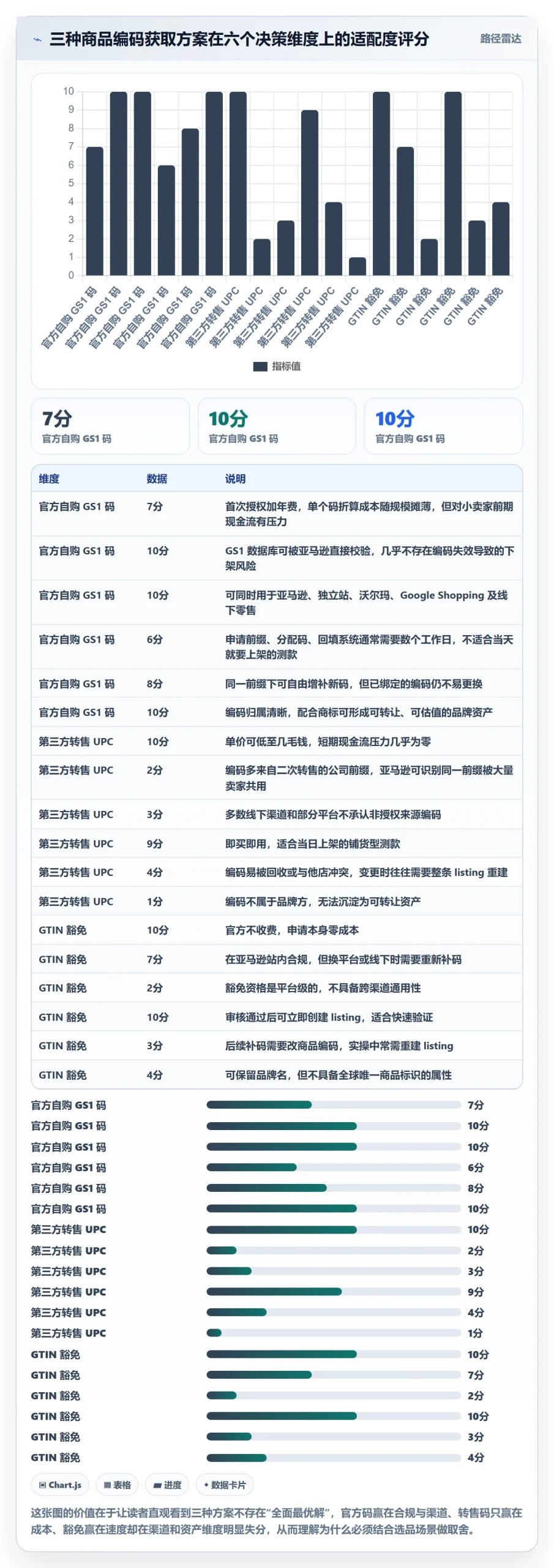 UPC码选品策略：豁免申请从哪里开始