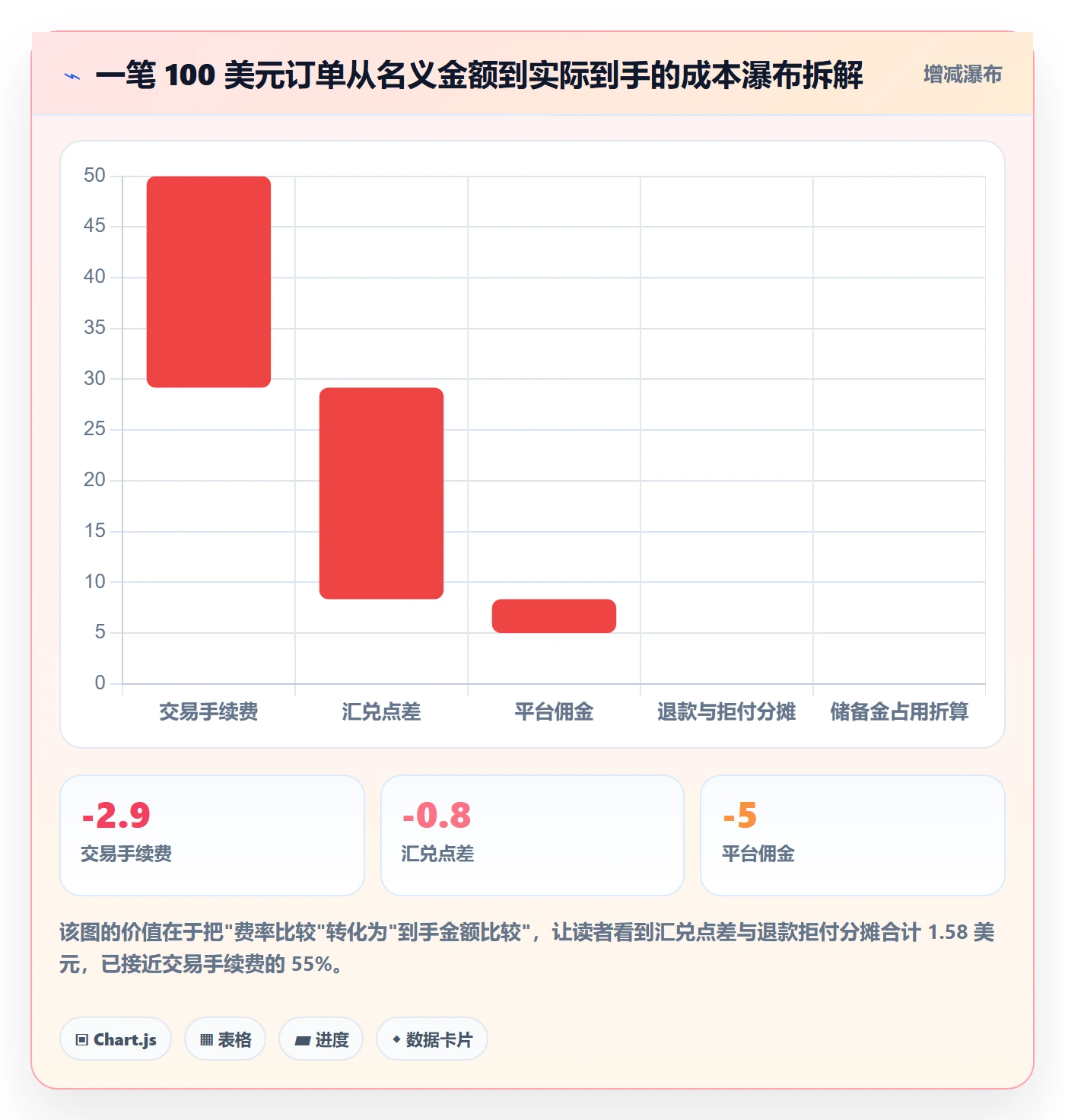 跨境电商一站式服务能力清单：选型方法需要覆盖哪些支付收款事项