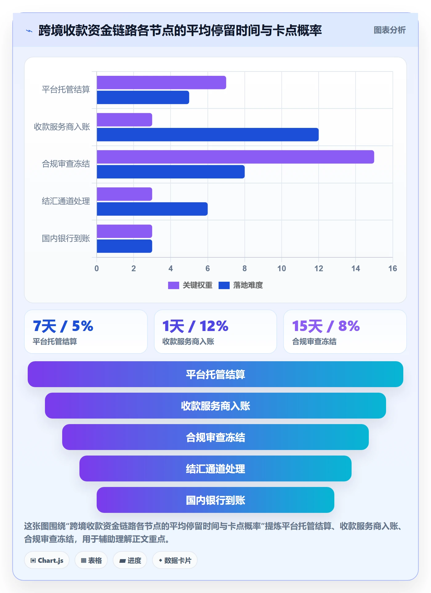 跨境电商一站式服务避坑指南：支付收款环节的系统搭建要注意什么