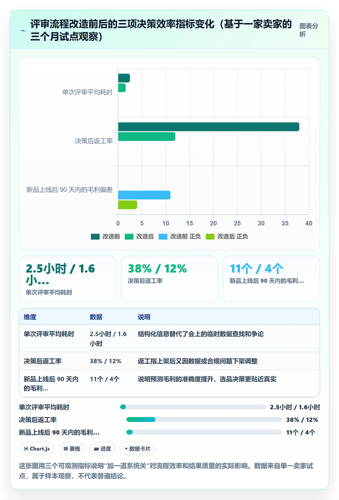 erp跨境电商运营框架：把系统实施纳入选品策略