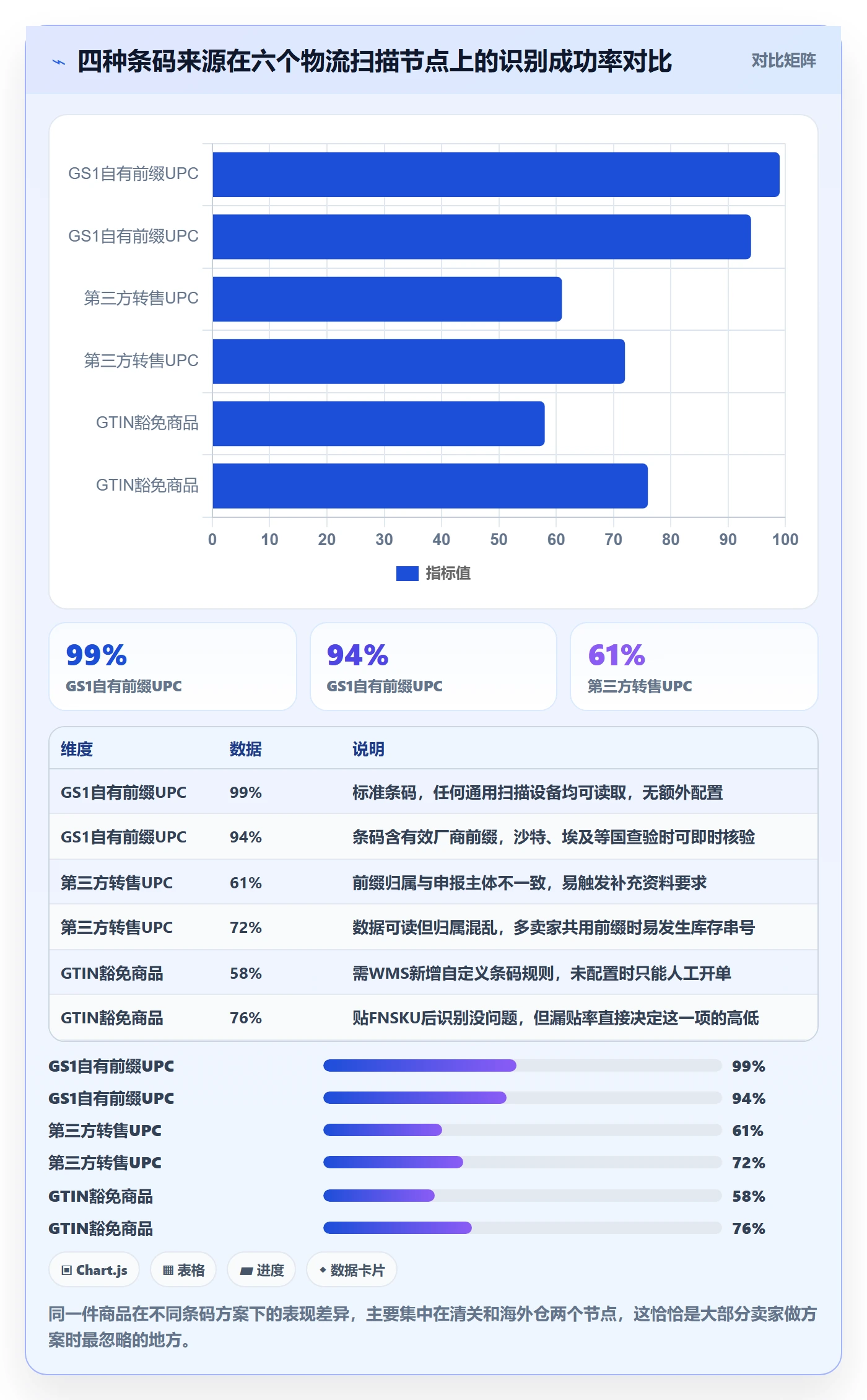 UPC码怎么选？豁免申请相关的跨境物流判断标准