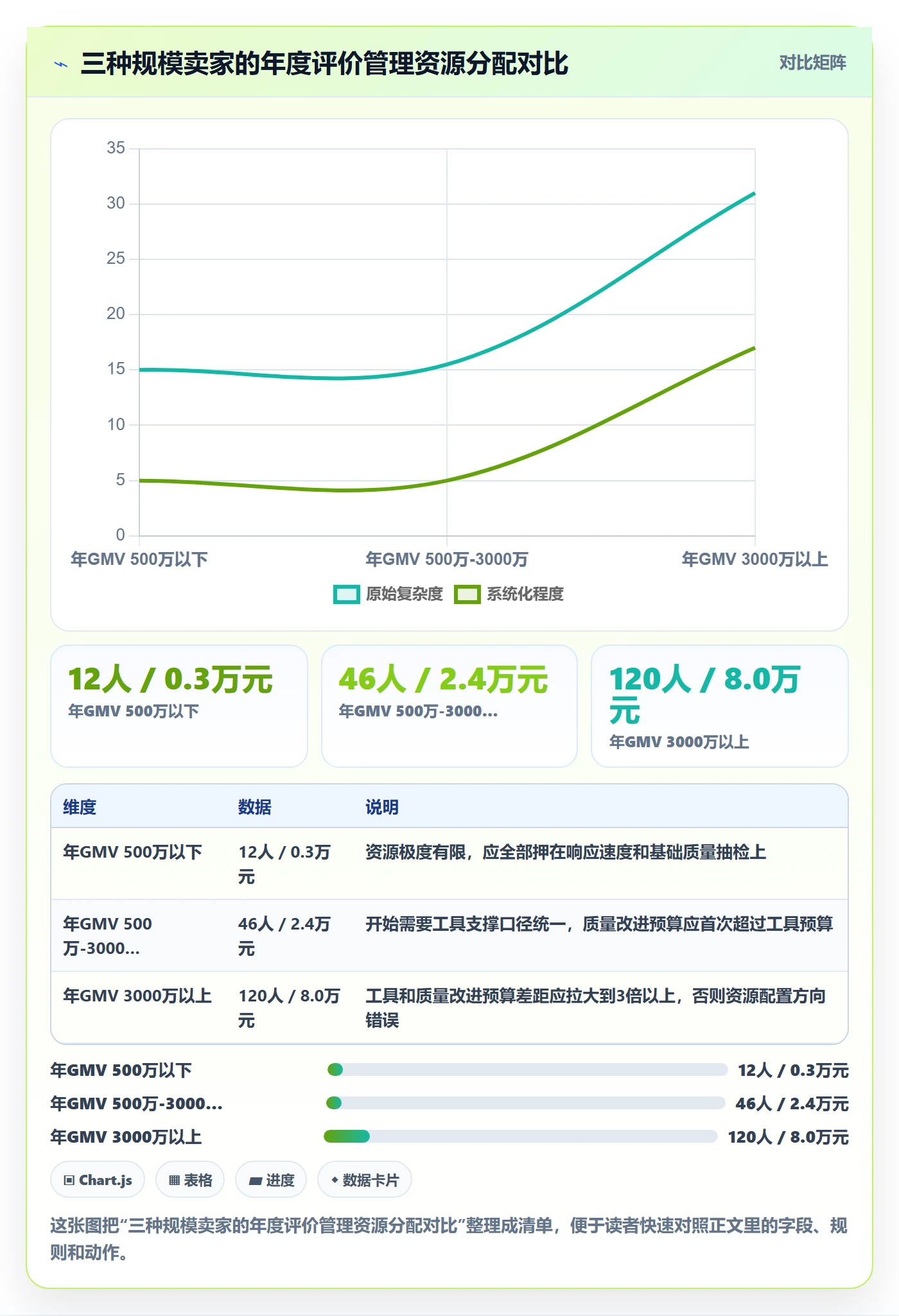 亚马逊软件基础课：评价管理相关的年度规划一次讲透