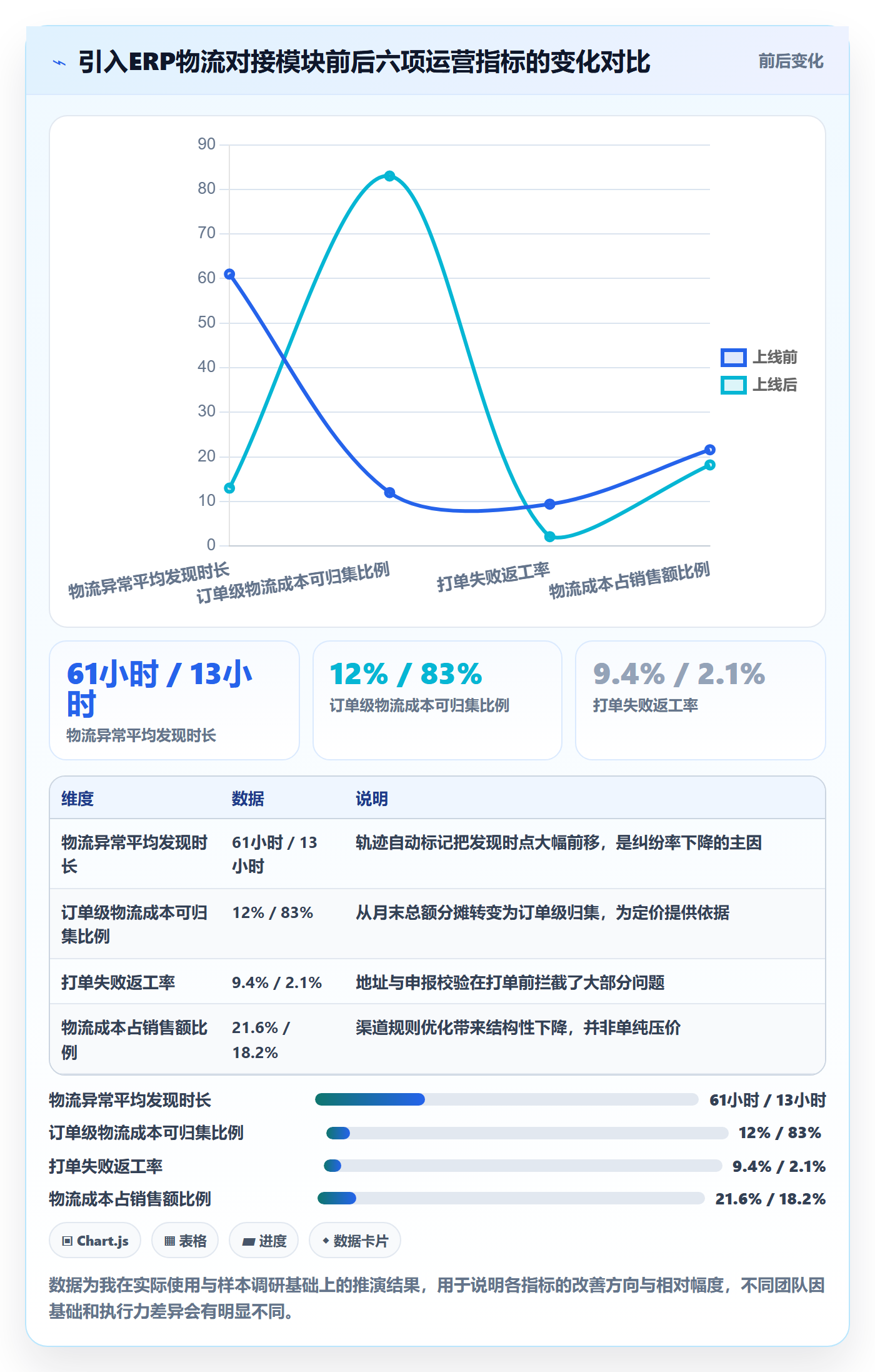 erp跨境电商怎么管?以物流对接为核心的精细化运营方案