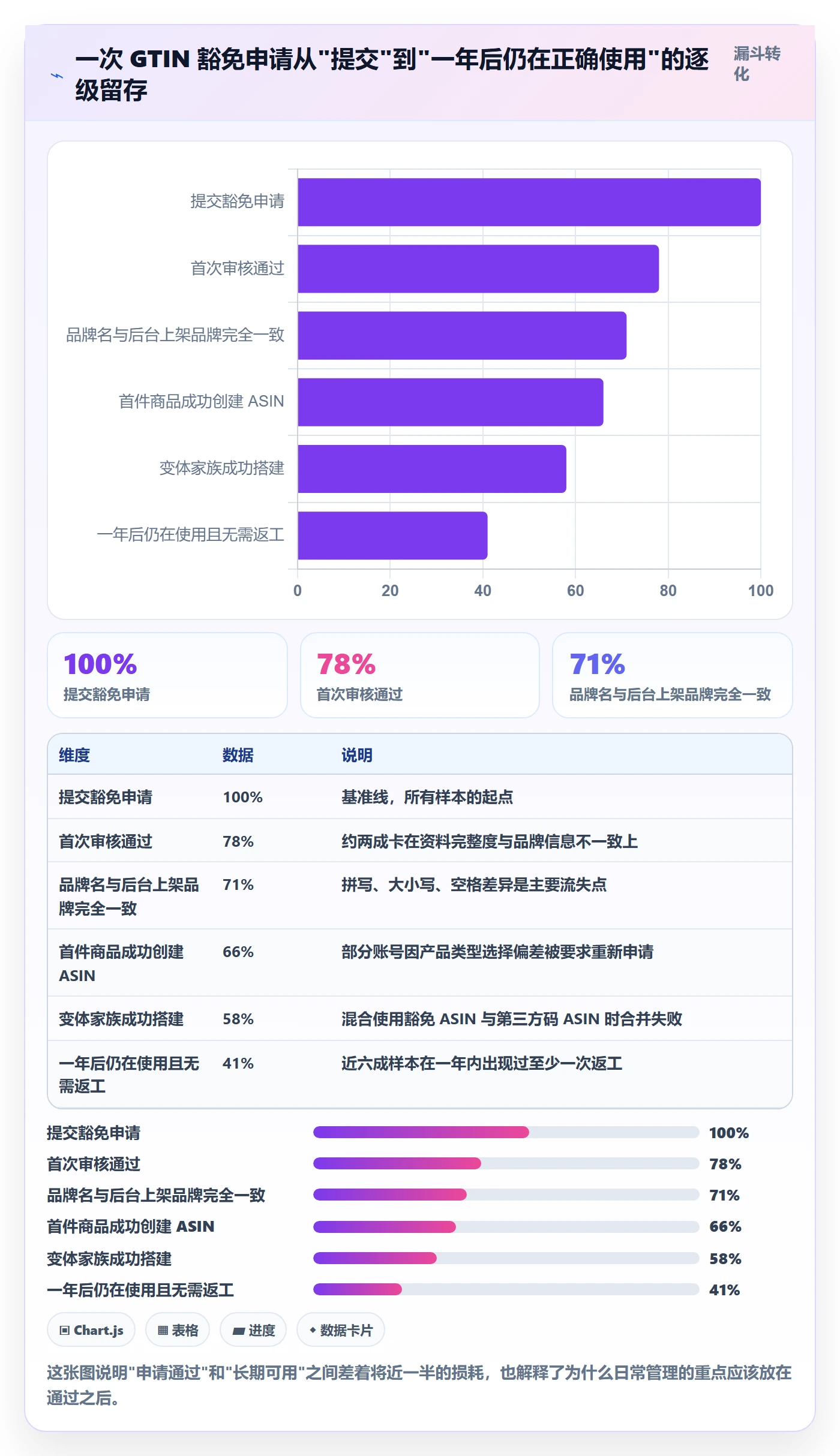 UPC码操作手册：豁免申请对应的日常管理步骤