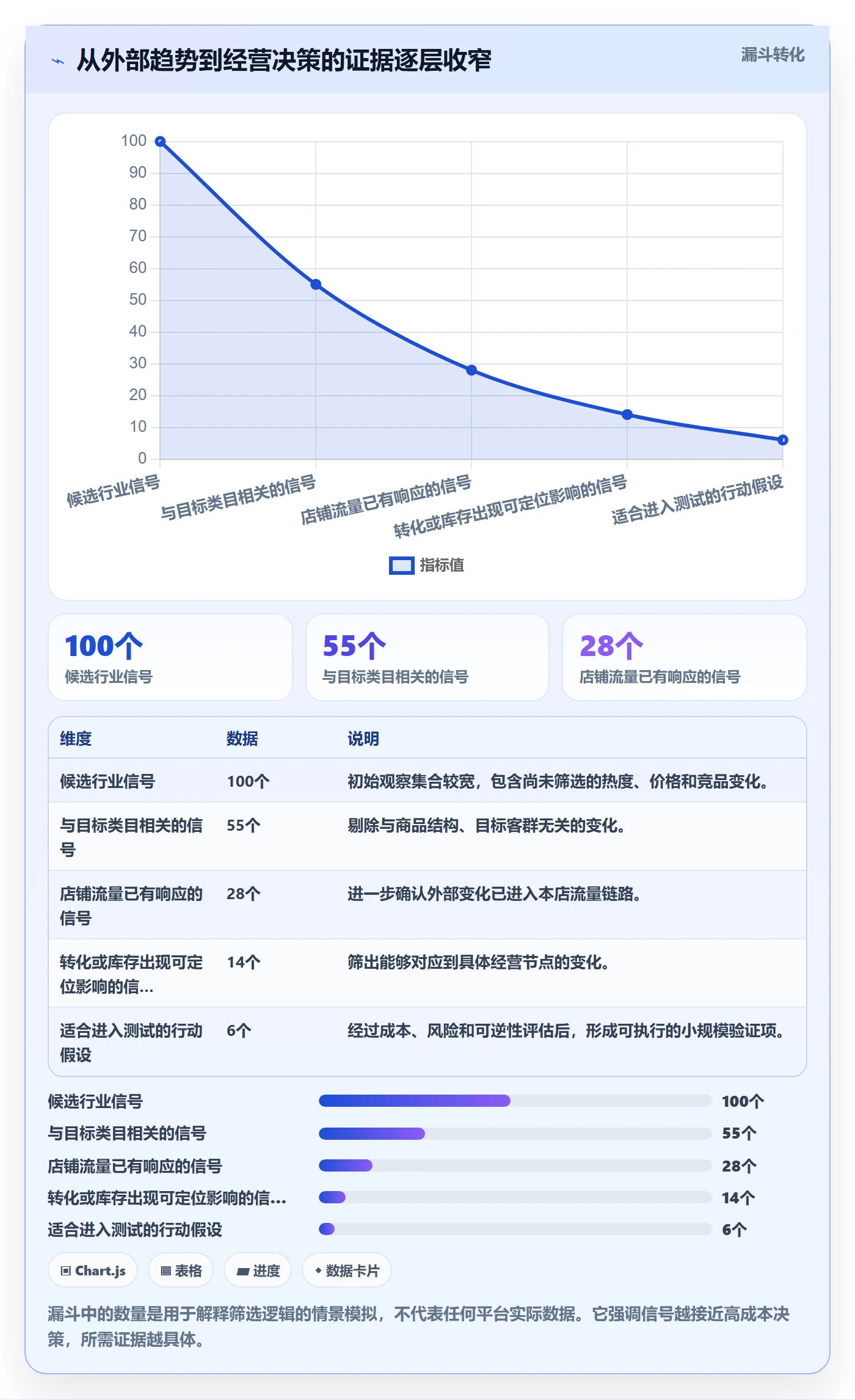 电商数据查询网站问题诊断：行业趋势如何用日常管理改进