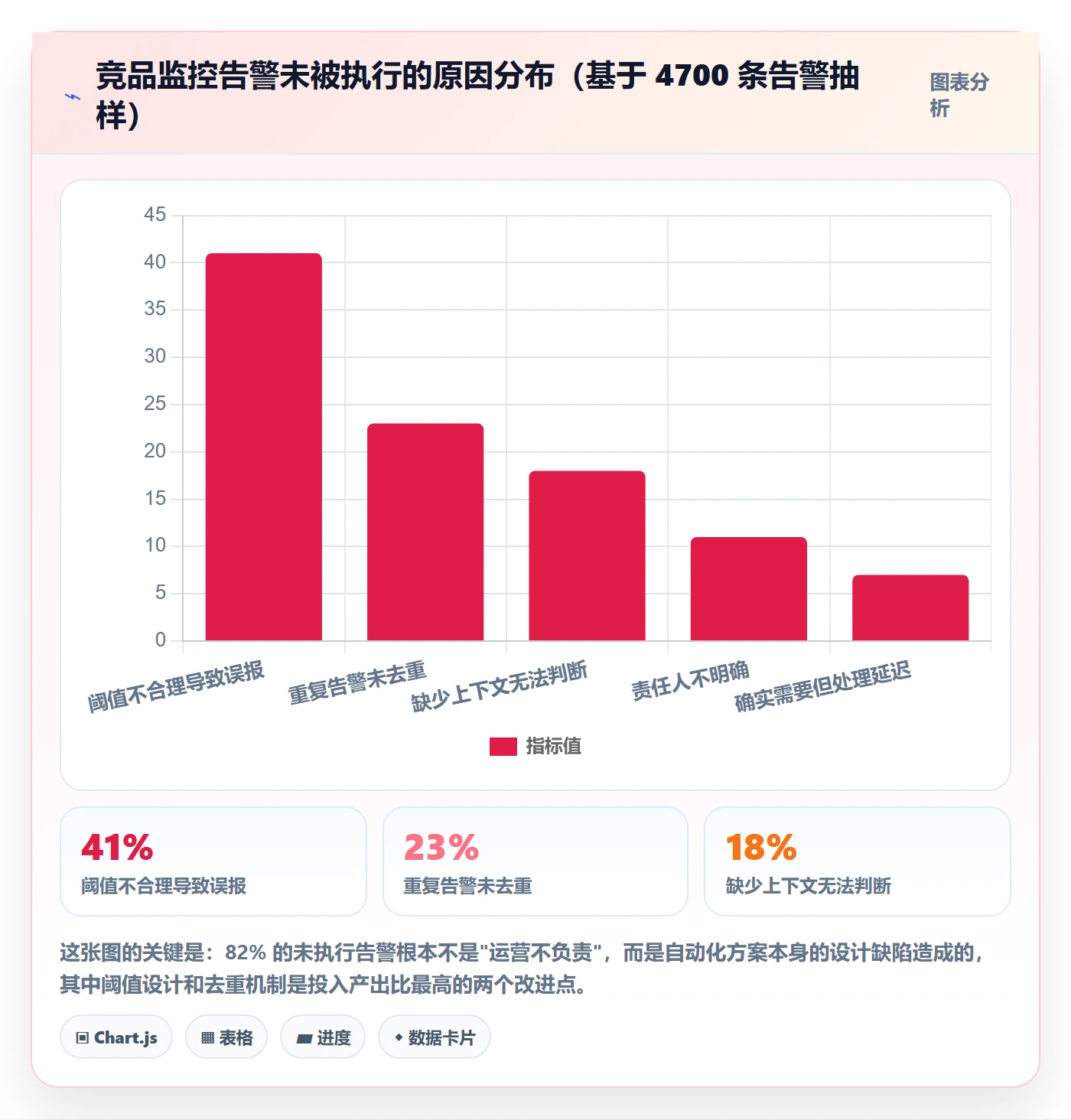 亚马逊软件场景解析：竞品监控中的自动化方案怎么处理