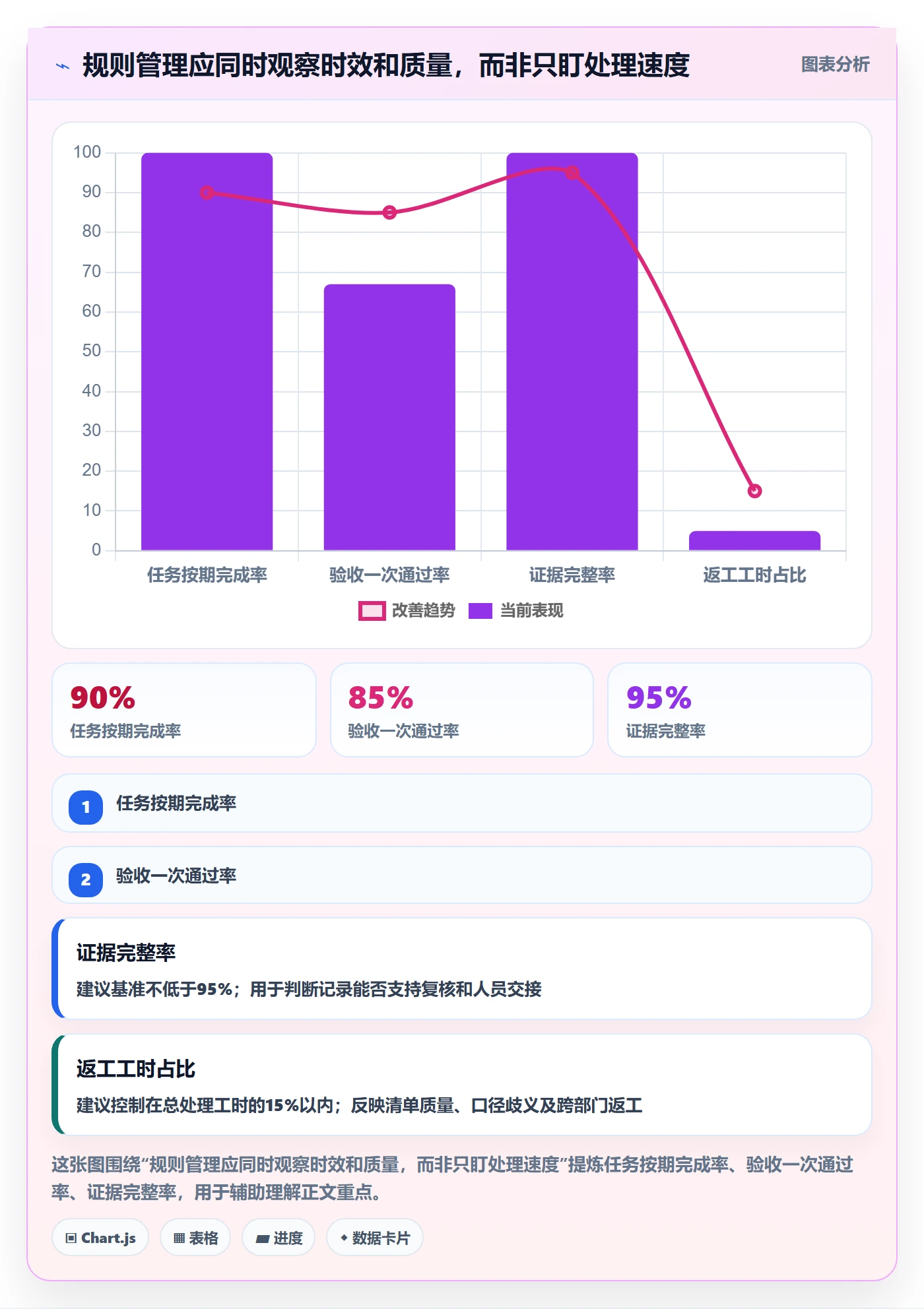 跨境电商避坑指南：平台规则环节的标准化管理要注意什么