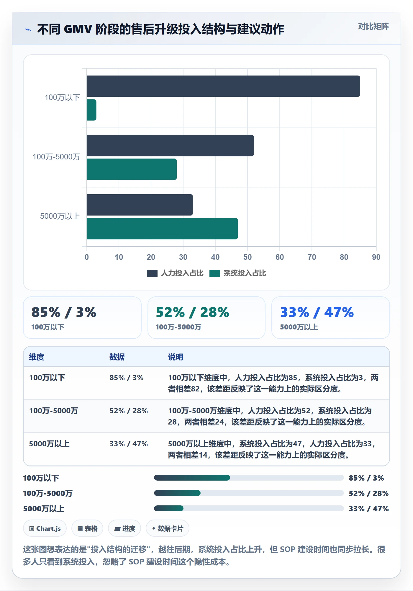 跨境电商一站式服务升级方案：用落地案例改善售后服务