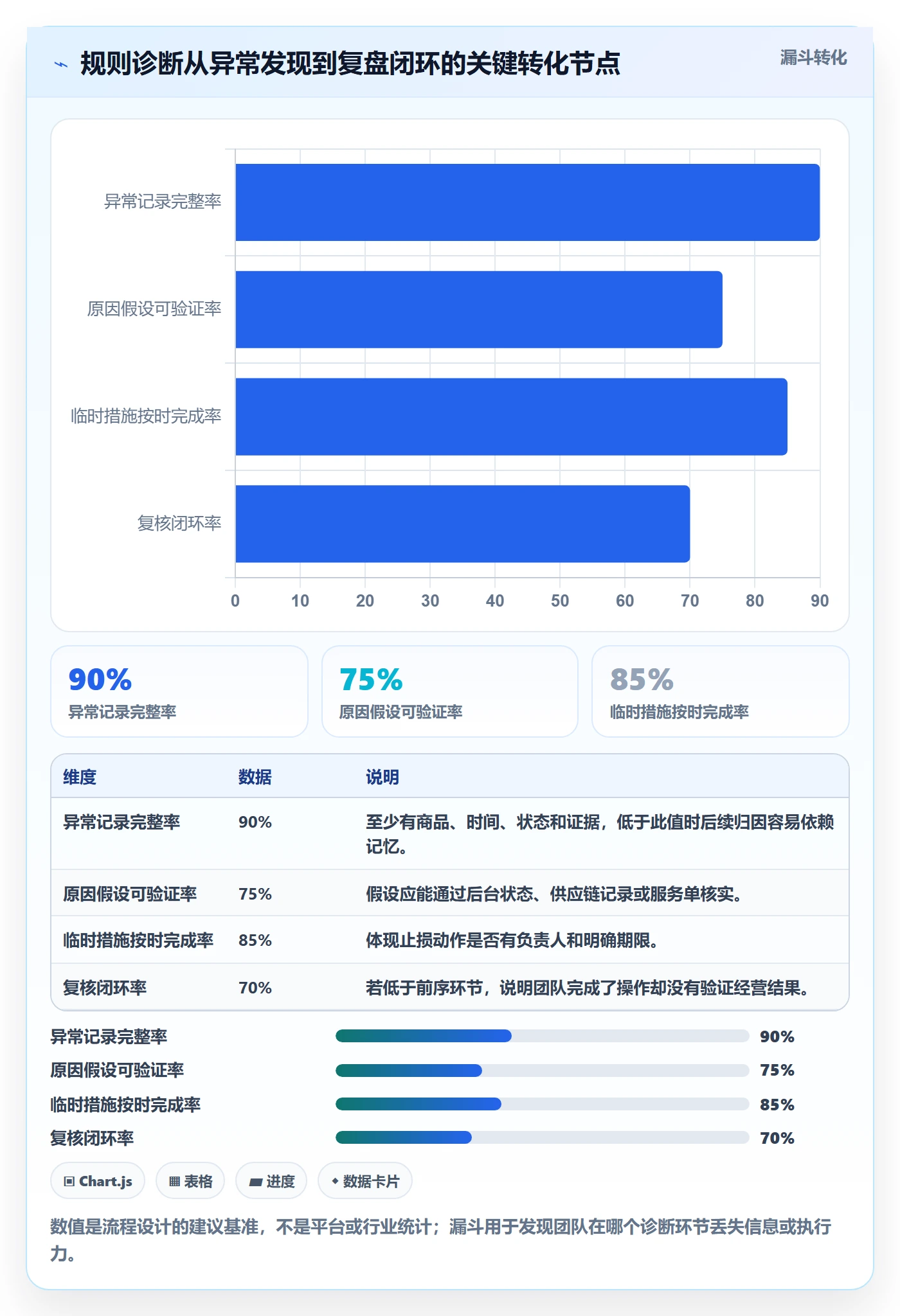 temu问题诊断：全托管模式如何用平台规则改进