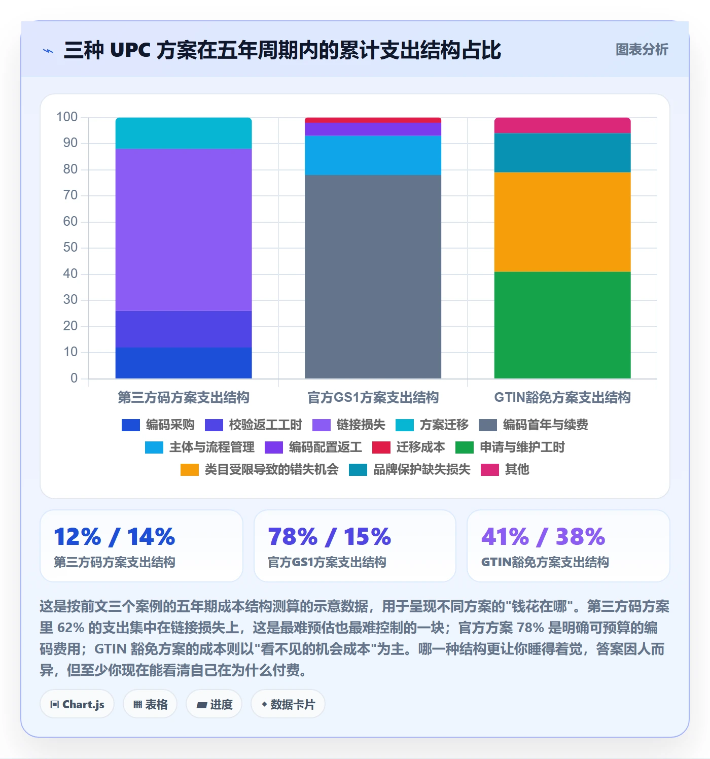 UPC码决策指南：用店群管理判断代码申请方案