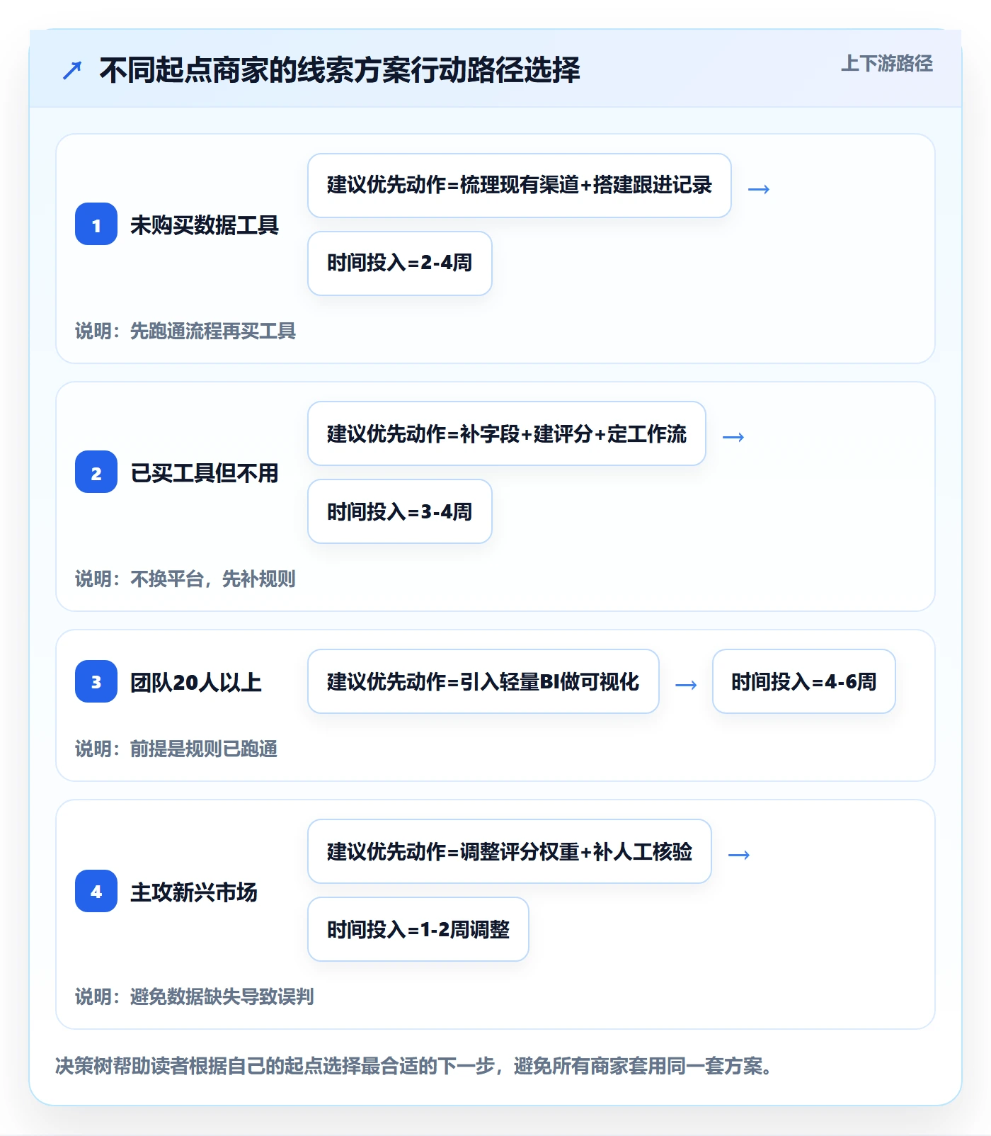 外贸数据分析平台方案设计：销售线索场景的中小商家怎么做