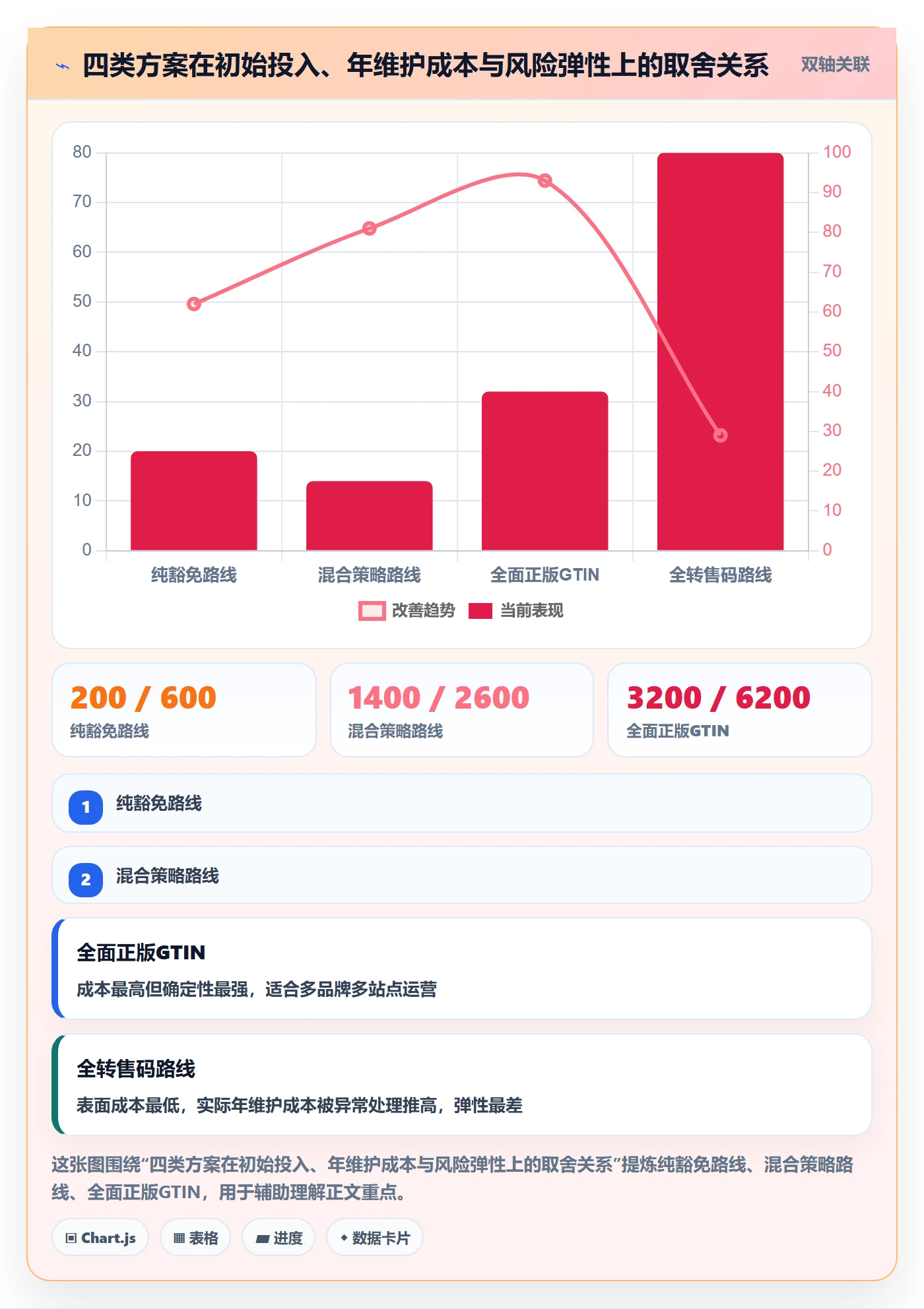 UPC码怎么管？以豁免申请为核心的精细化运营方案