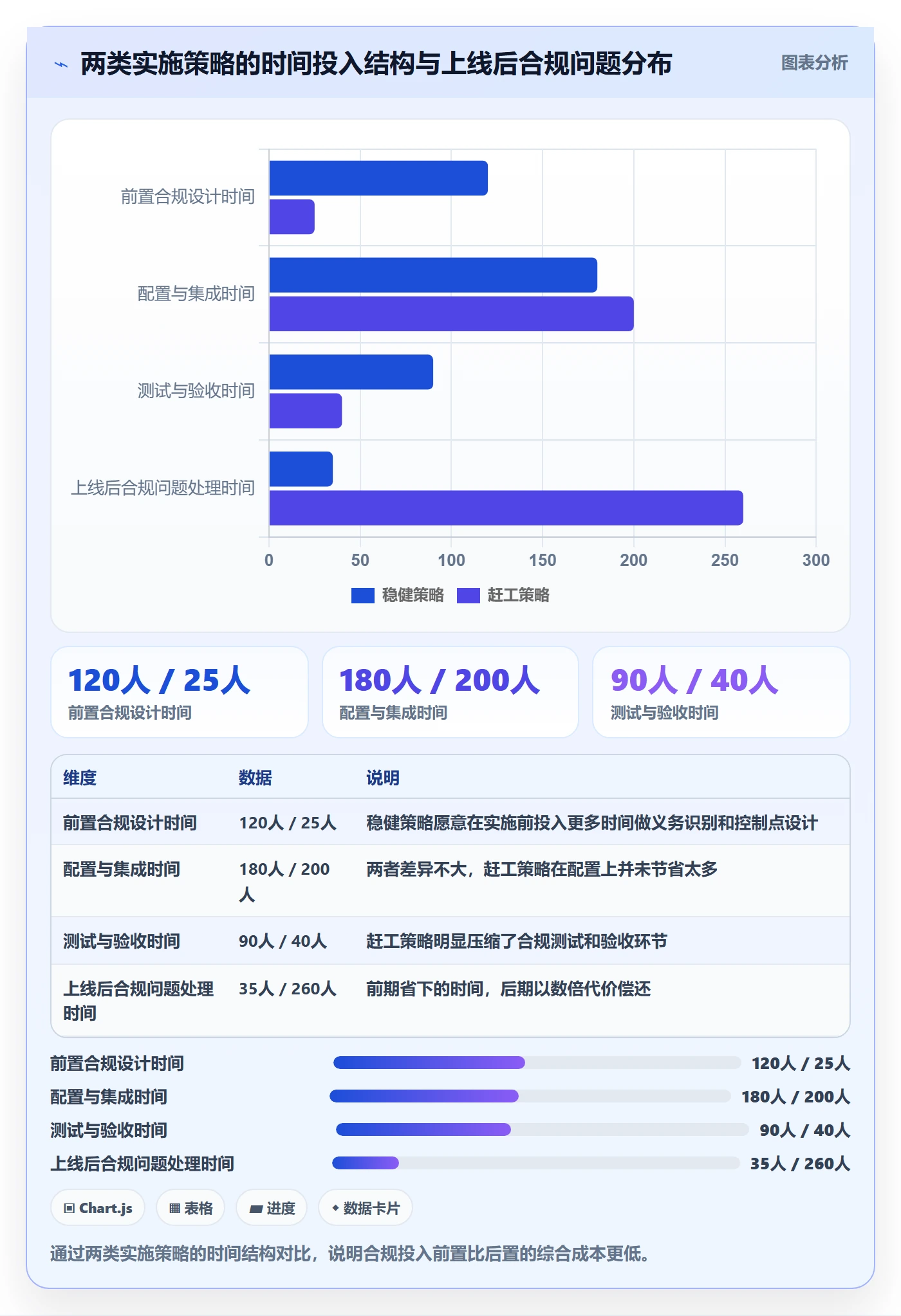 erp跨境电商管理模板:围绕系统实施开展合规管理