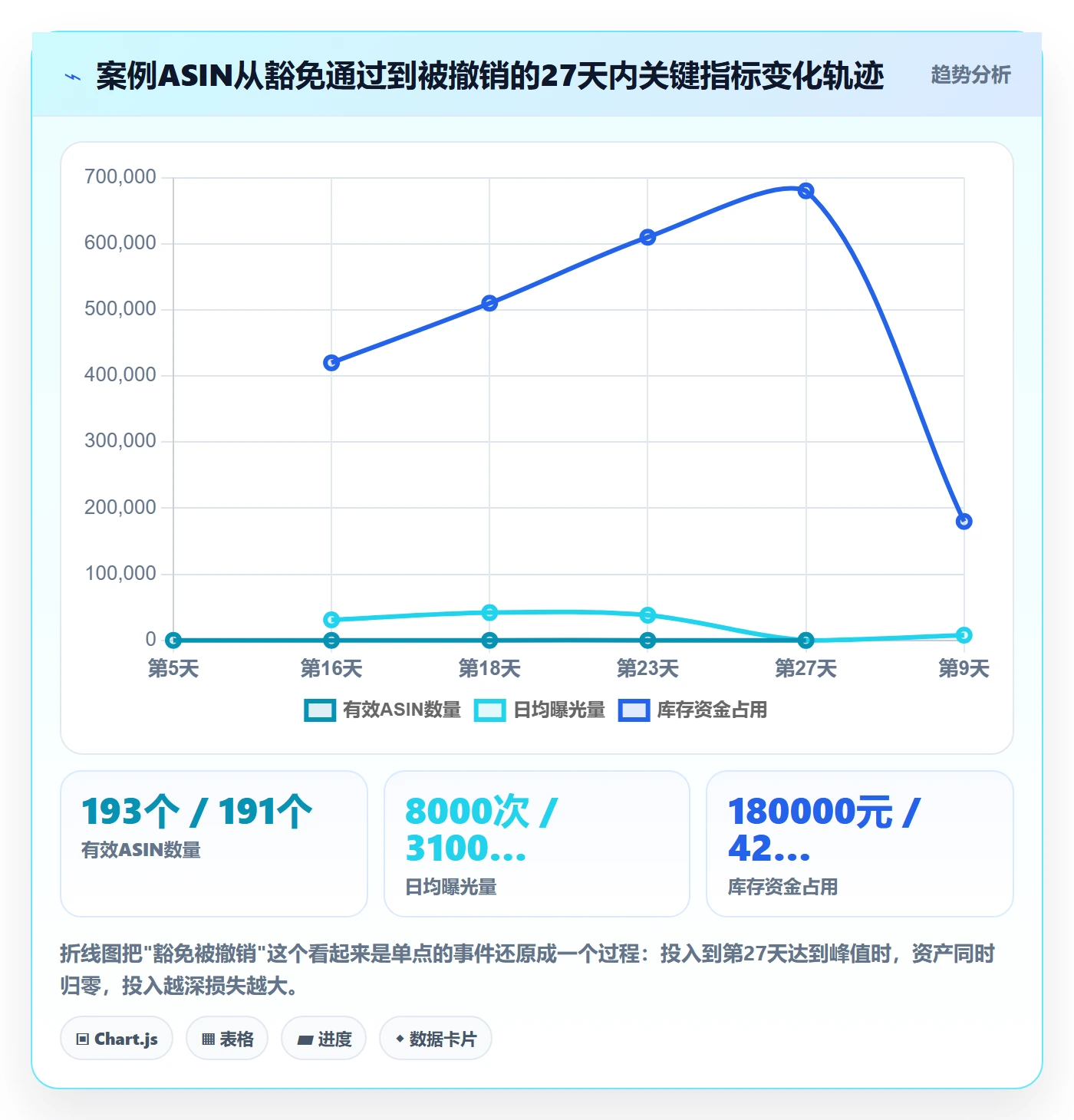 UPC码避坑指南：豁免申请环节的风险排查要注意什么