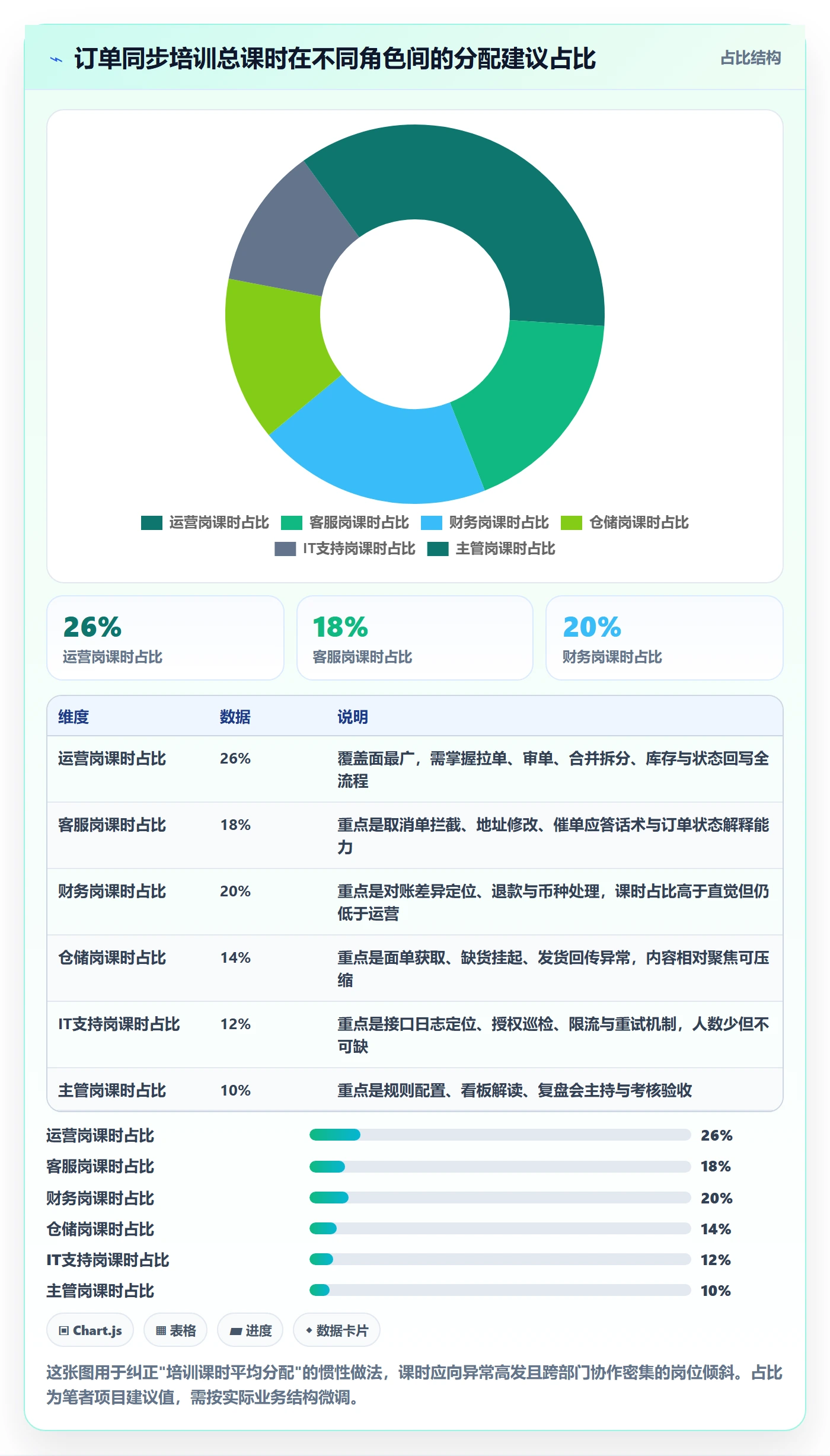 erp跨境电商方案设计：订单同步场景的团队培训怎么做