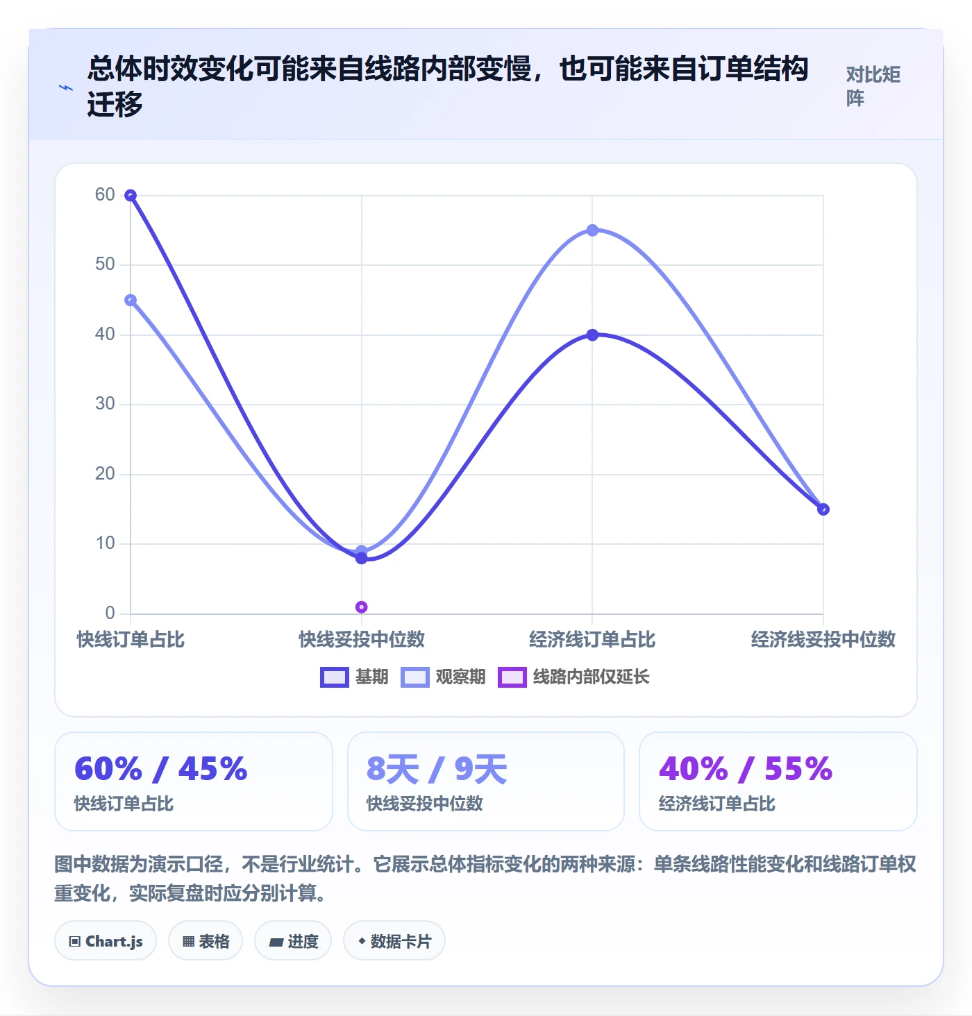 跨境电商业务拆解：跨境物流为什么影响趋势观察