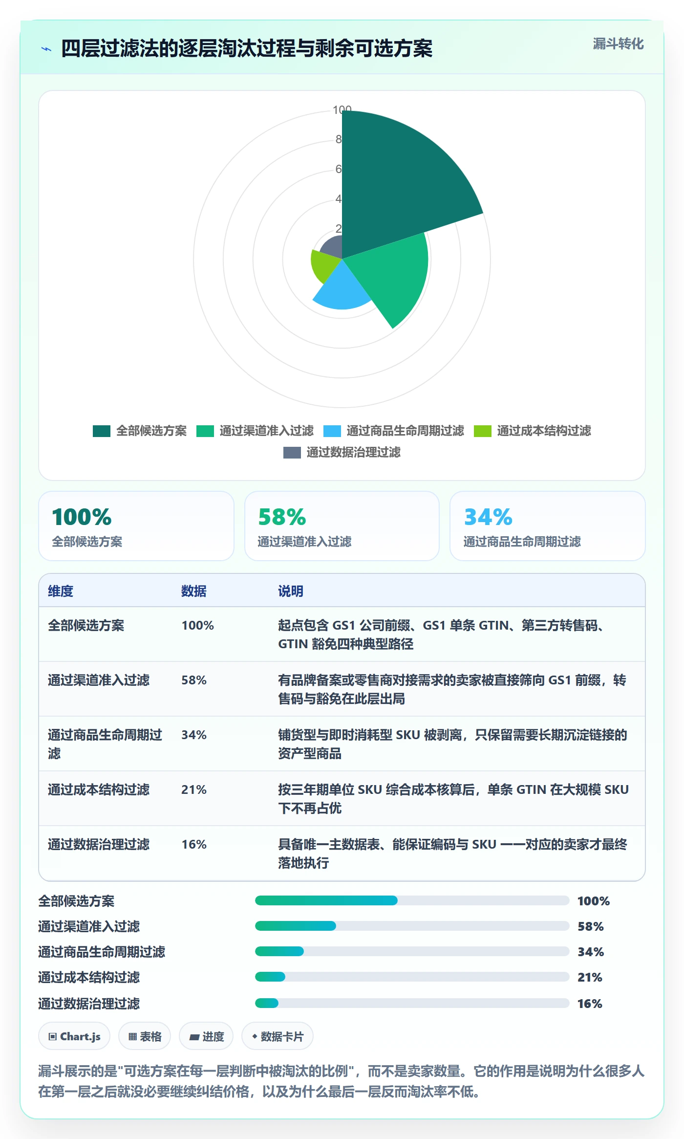 UPC码怎么选？GS1注册相关的多店经营判断标准