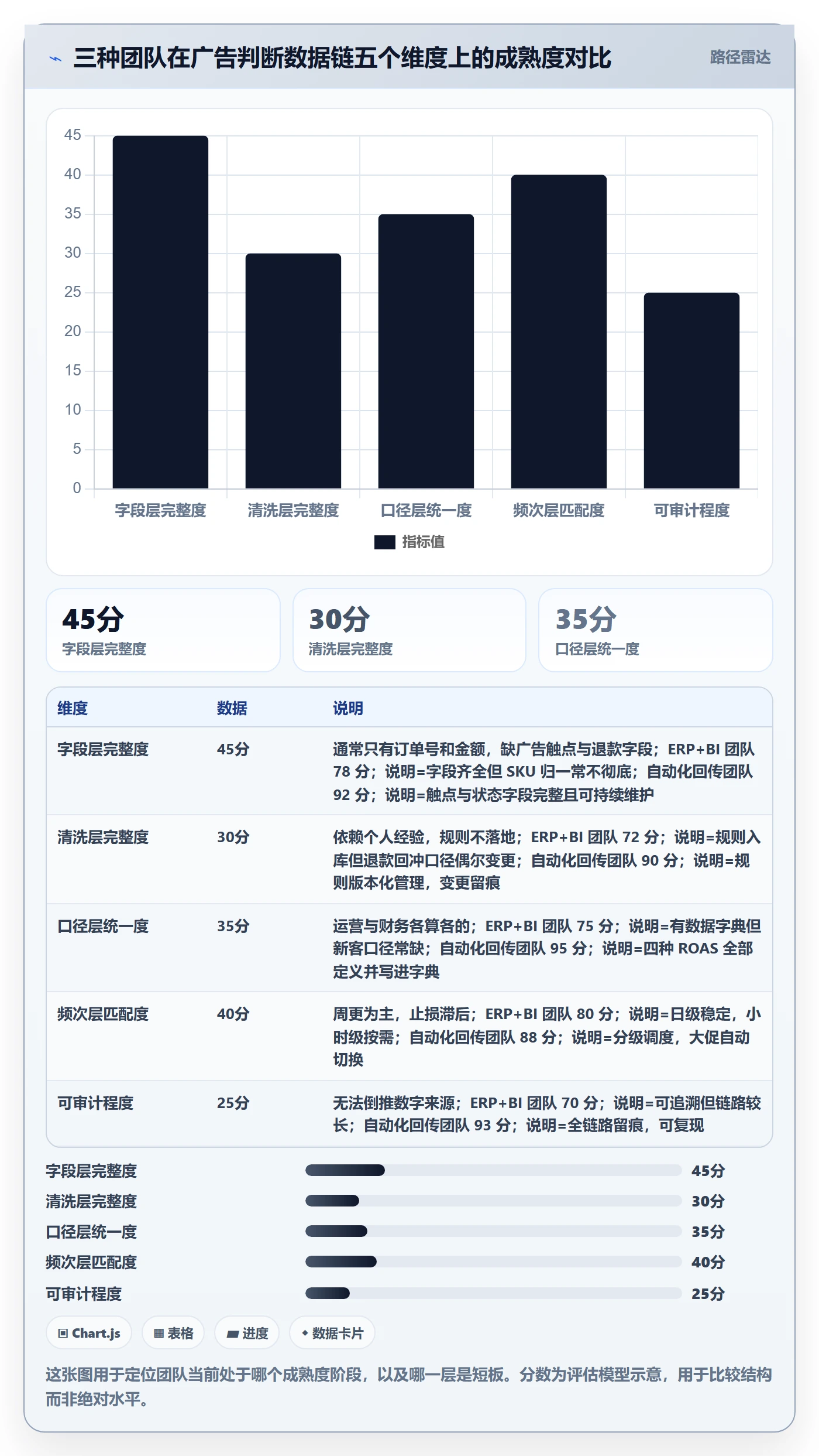 erp跨境电商数据方法：用订单同步支撑广告投放判断