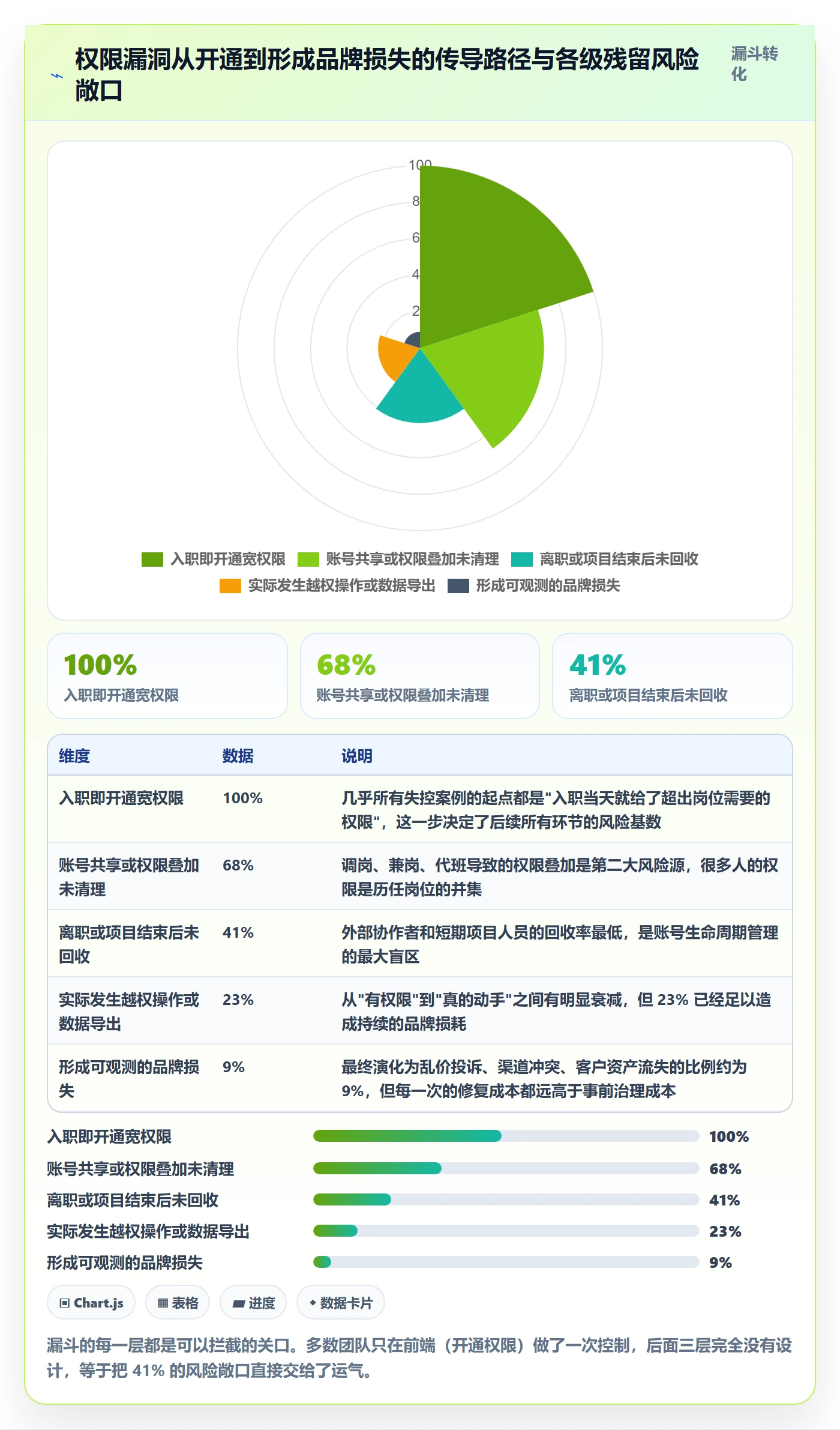 erp跨境电商进阶课：围绕权限管理完善品牌建设