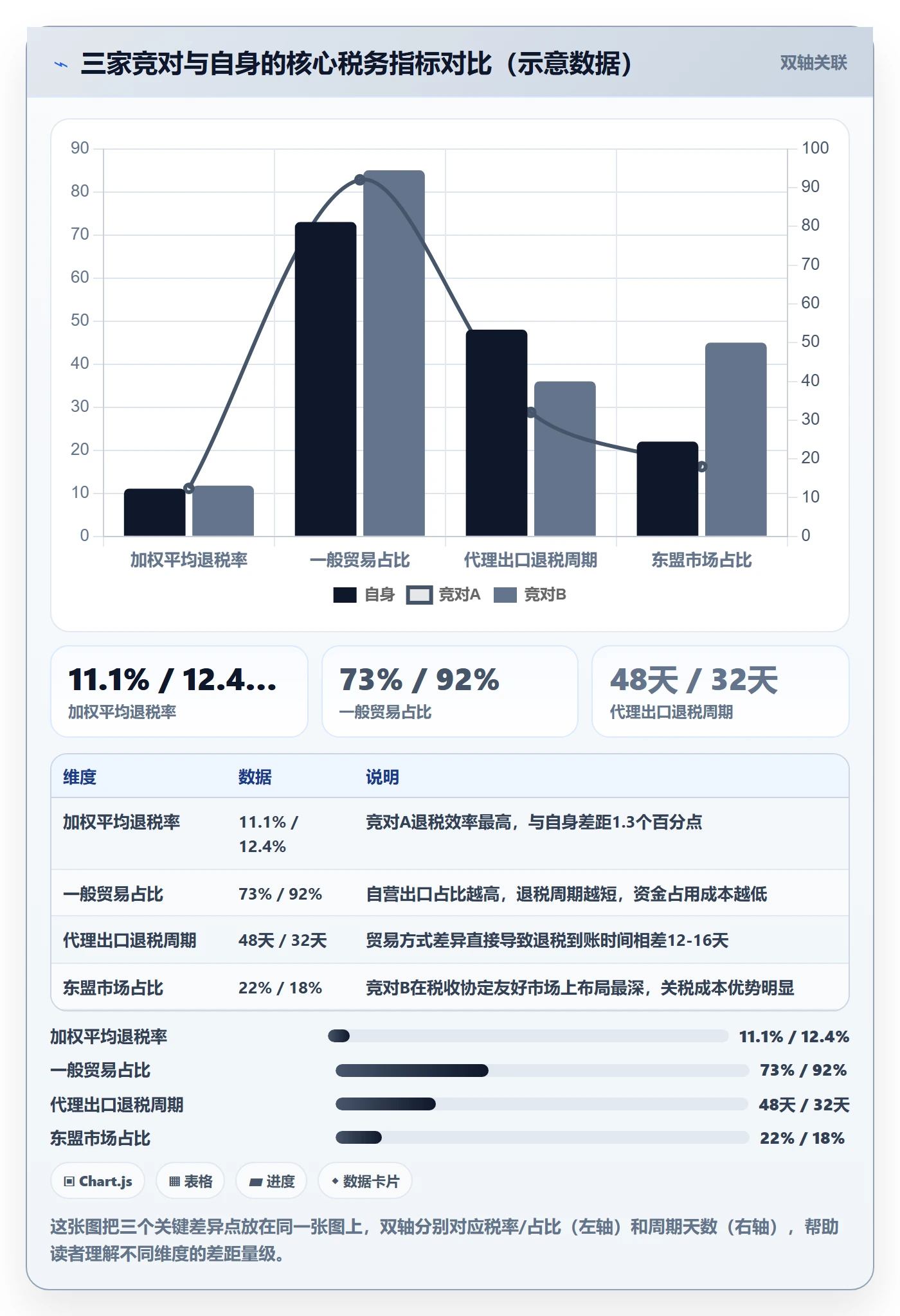 外贸数据分析平台管理模板:围绕竞争对手开展税务筹划