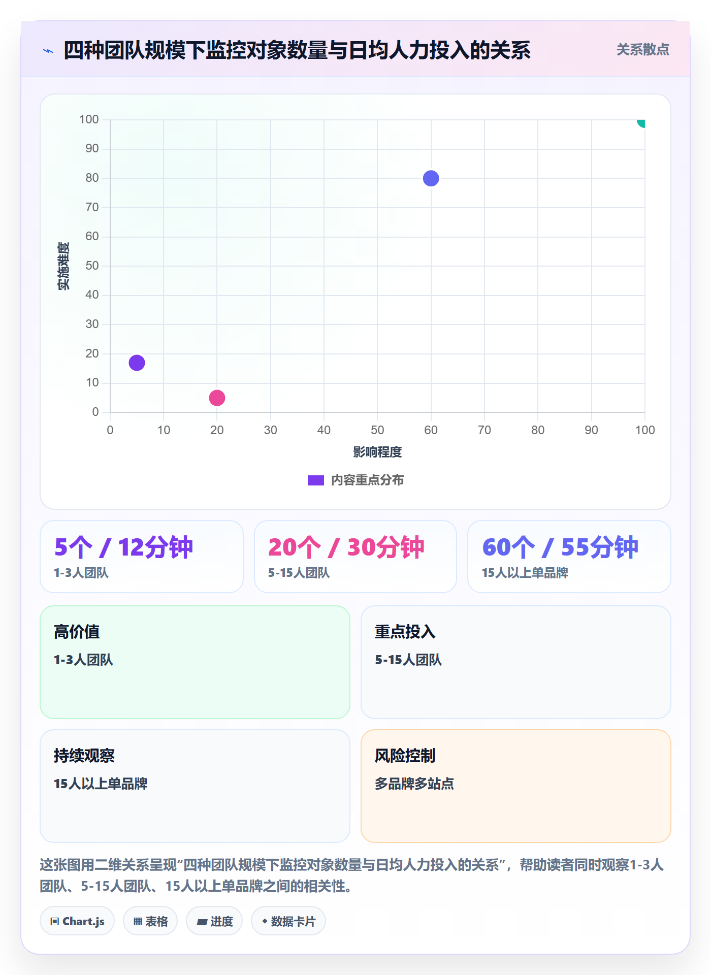 亚马逊软件运营框架:把竞品监控纳入日常管理