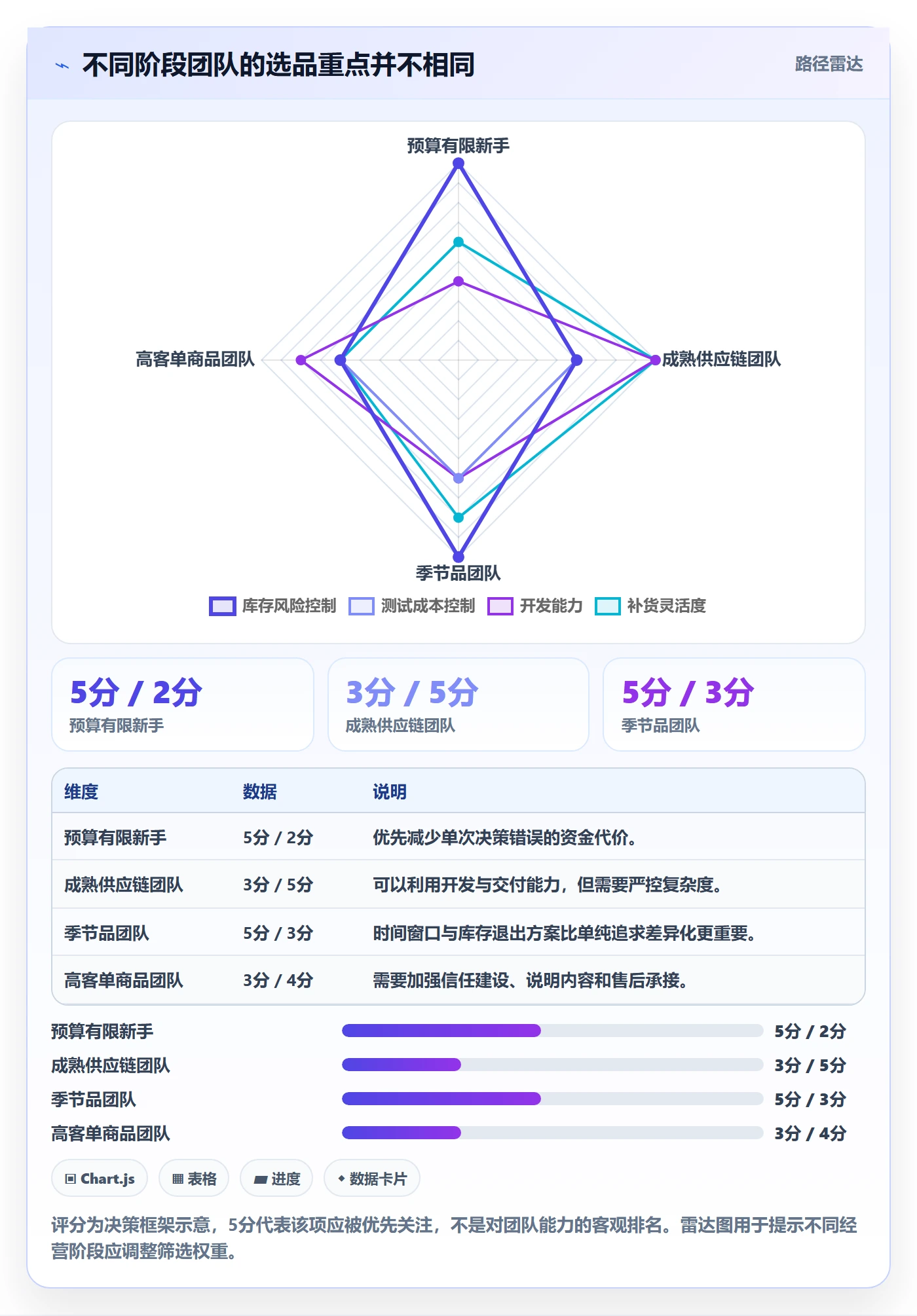 跨境电商怎么优化？先从选品策略的新手避坑入手