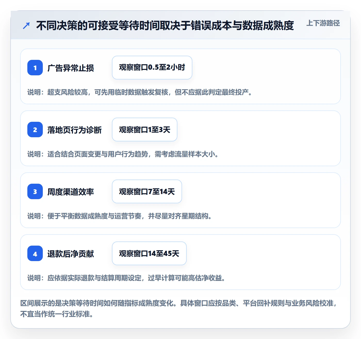 电商数据查询网站数据复盘全解析：重点看懂流量分析