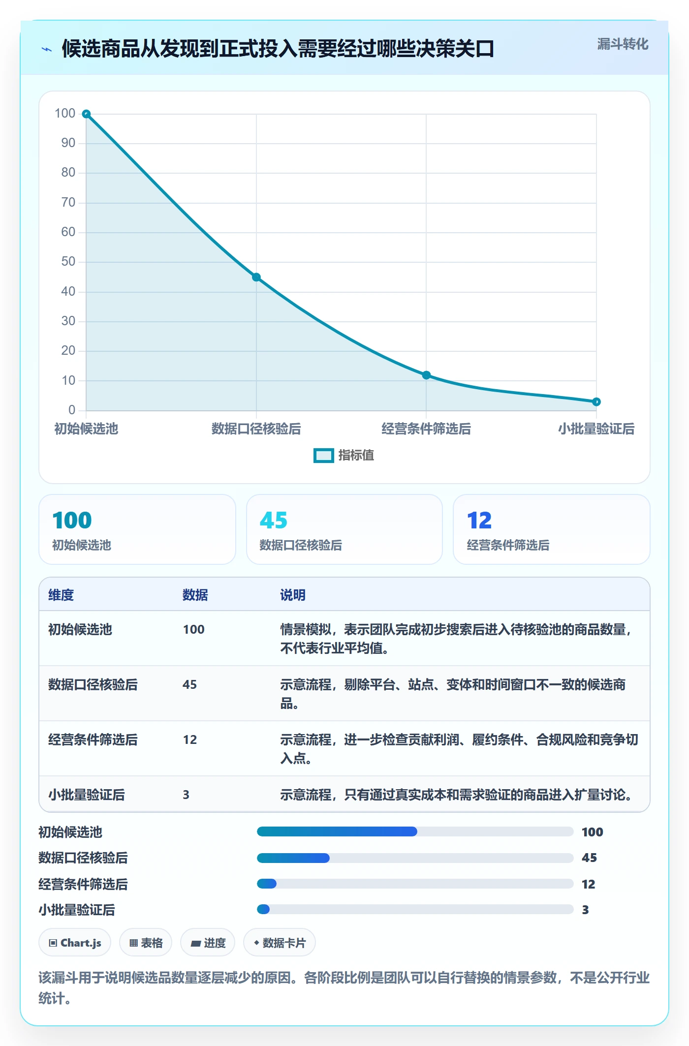 跨境电商问题诊断：选品策略如何用工具对比改进