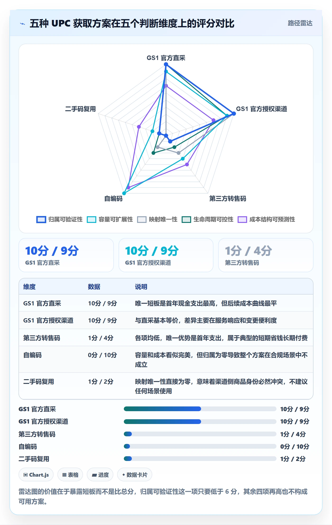 UPC码避坑指南:GS1注册环节的标准化管理要注意什么