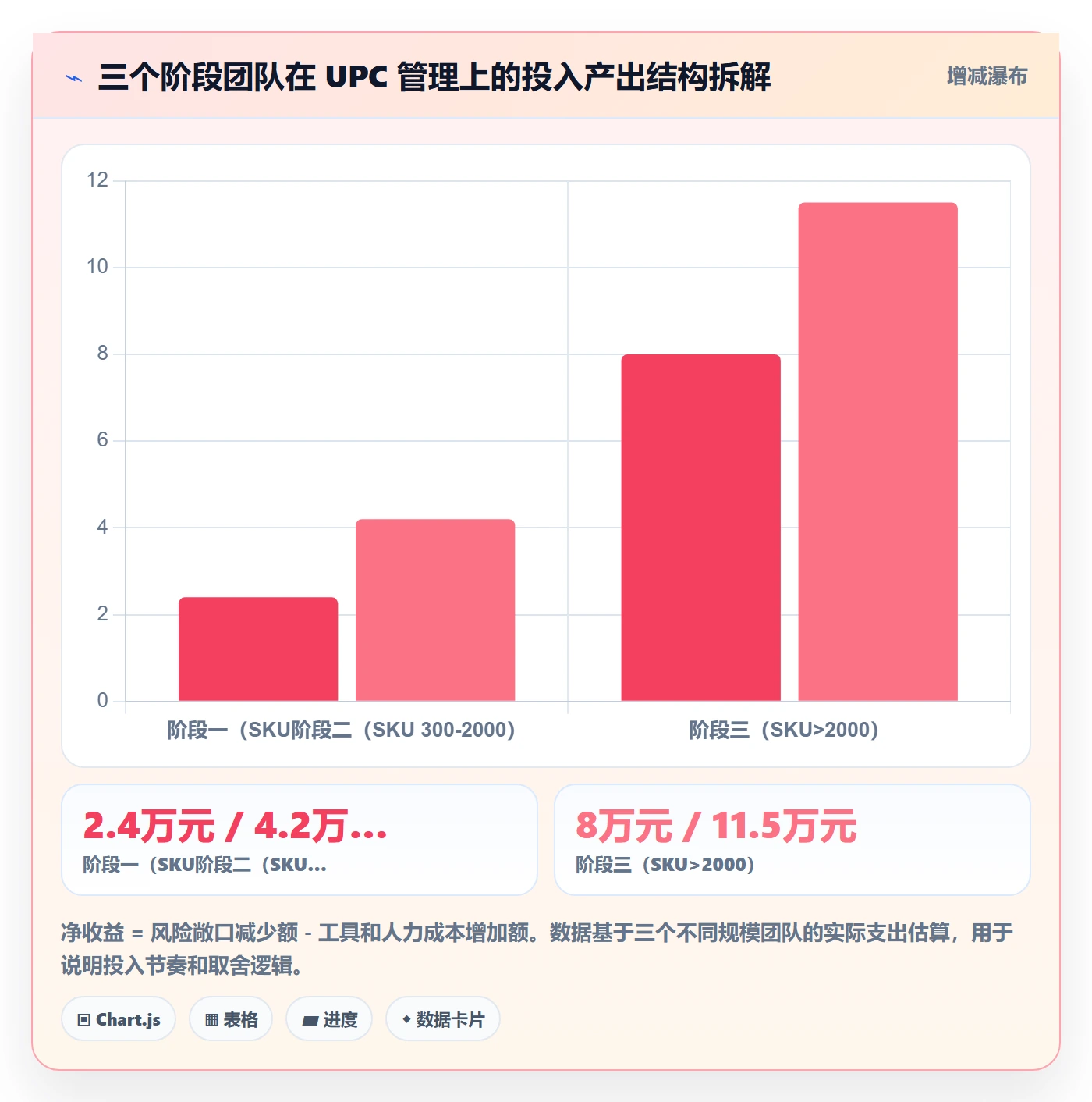 UPC码运营框架：把合规风险纳入绩效考核