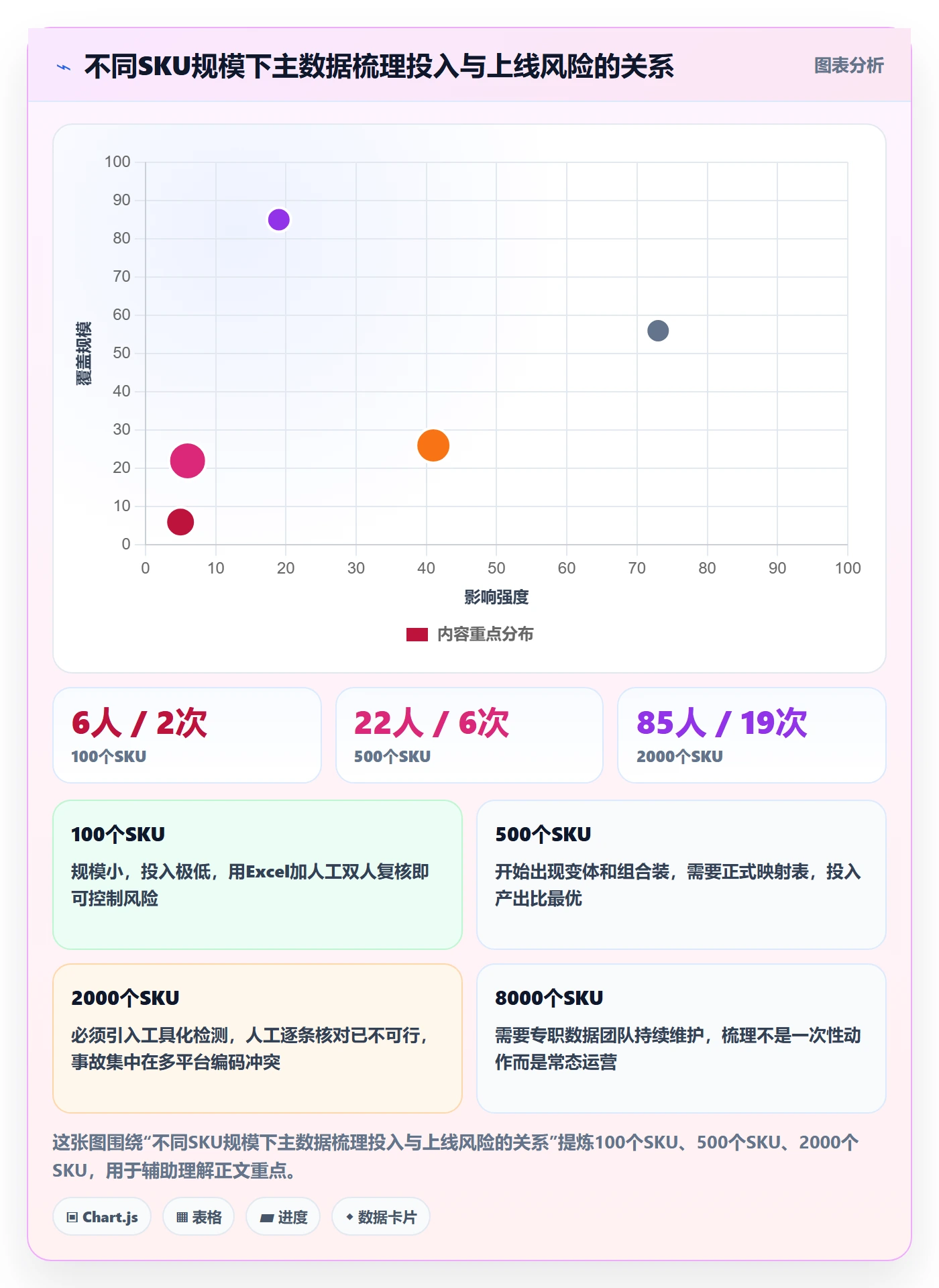 erp跨境电商避坑指南：系统实施环节的供应链协同要注意什么