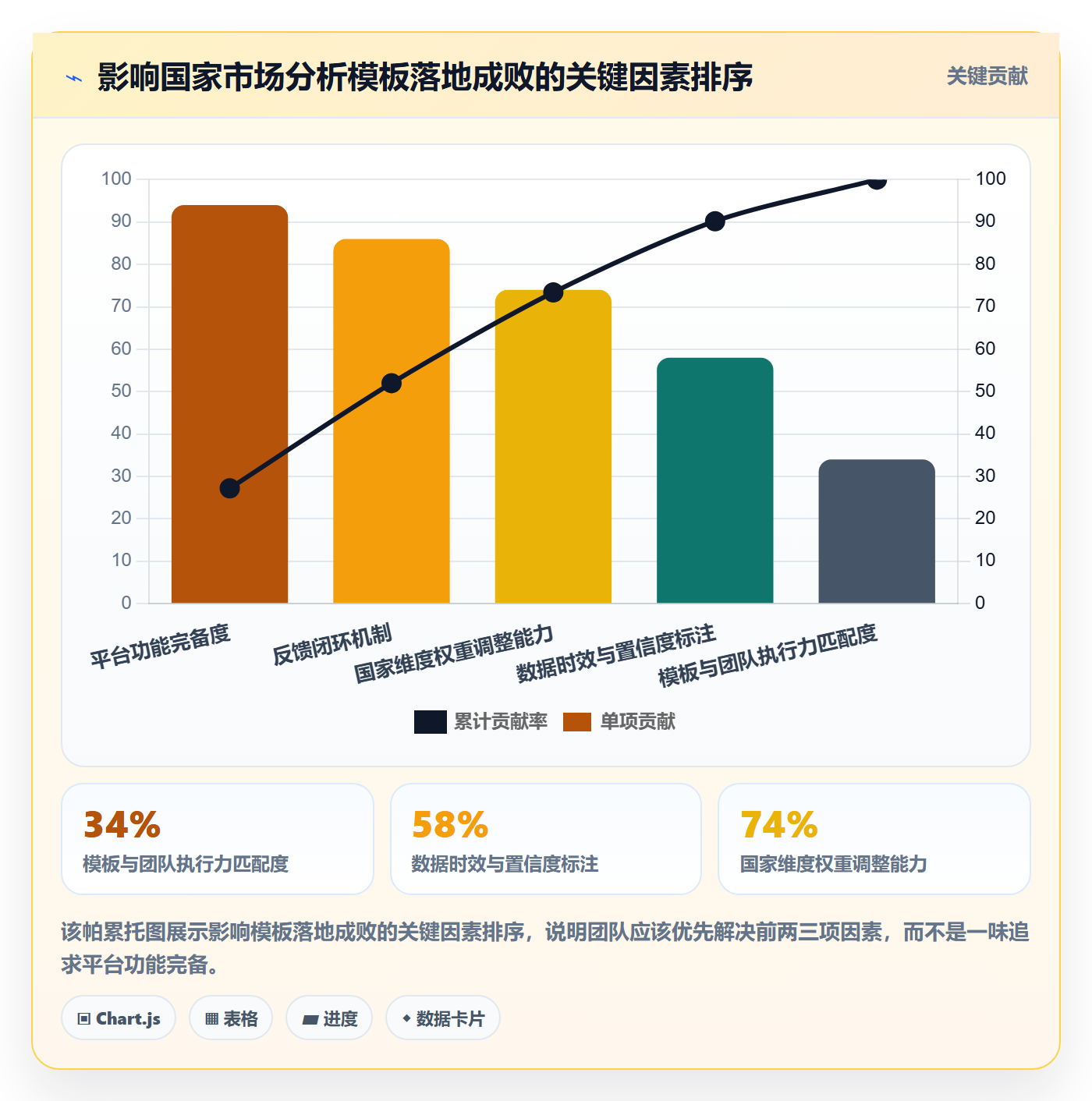 外贸数据分析平台管理模板：围绕国家市场开展常见误区