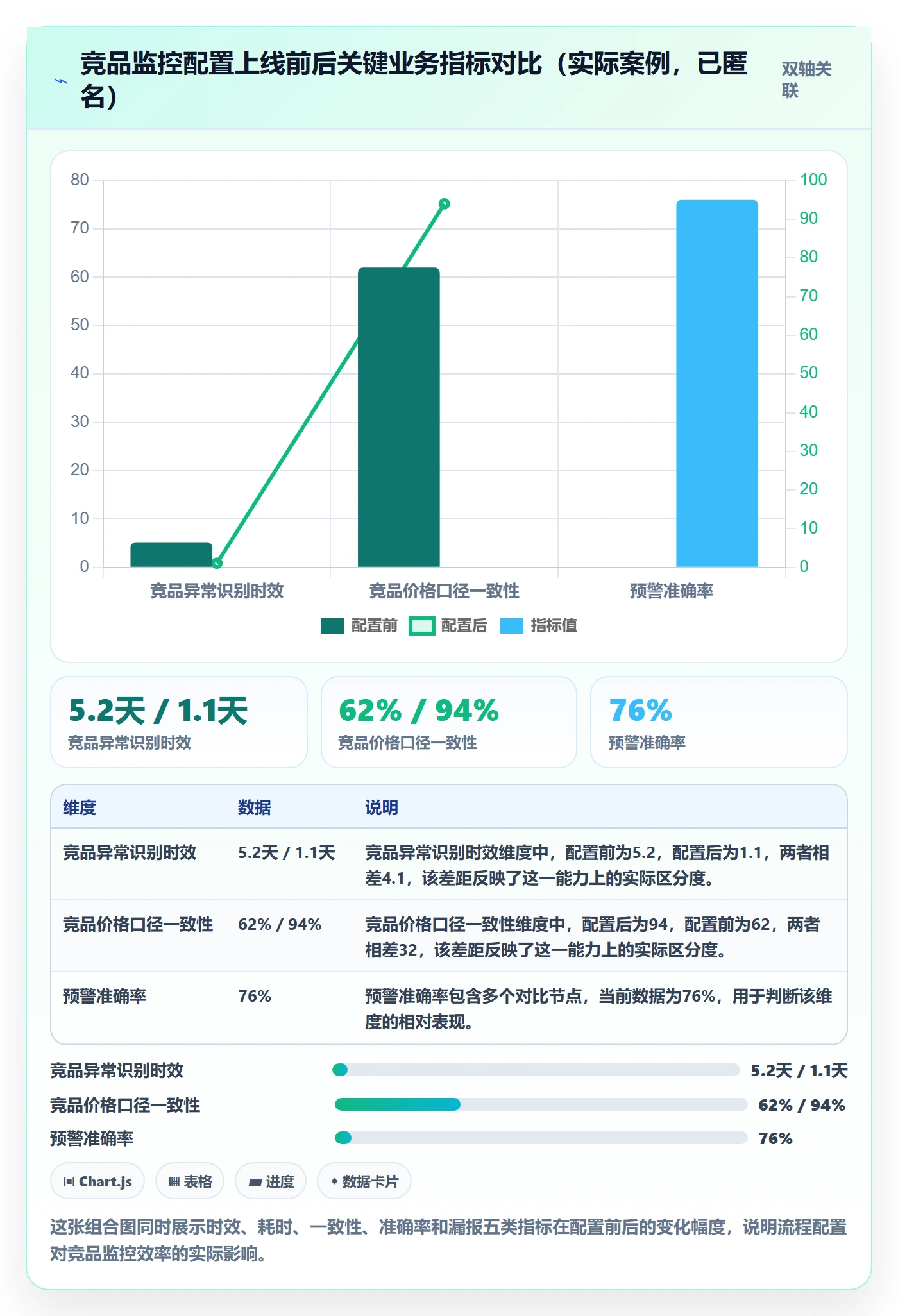 外贸数据分析平台配置指南：竞争对手需要哪些流程设计设置